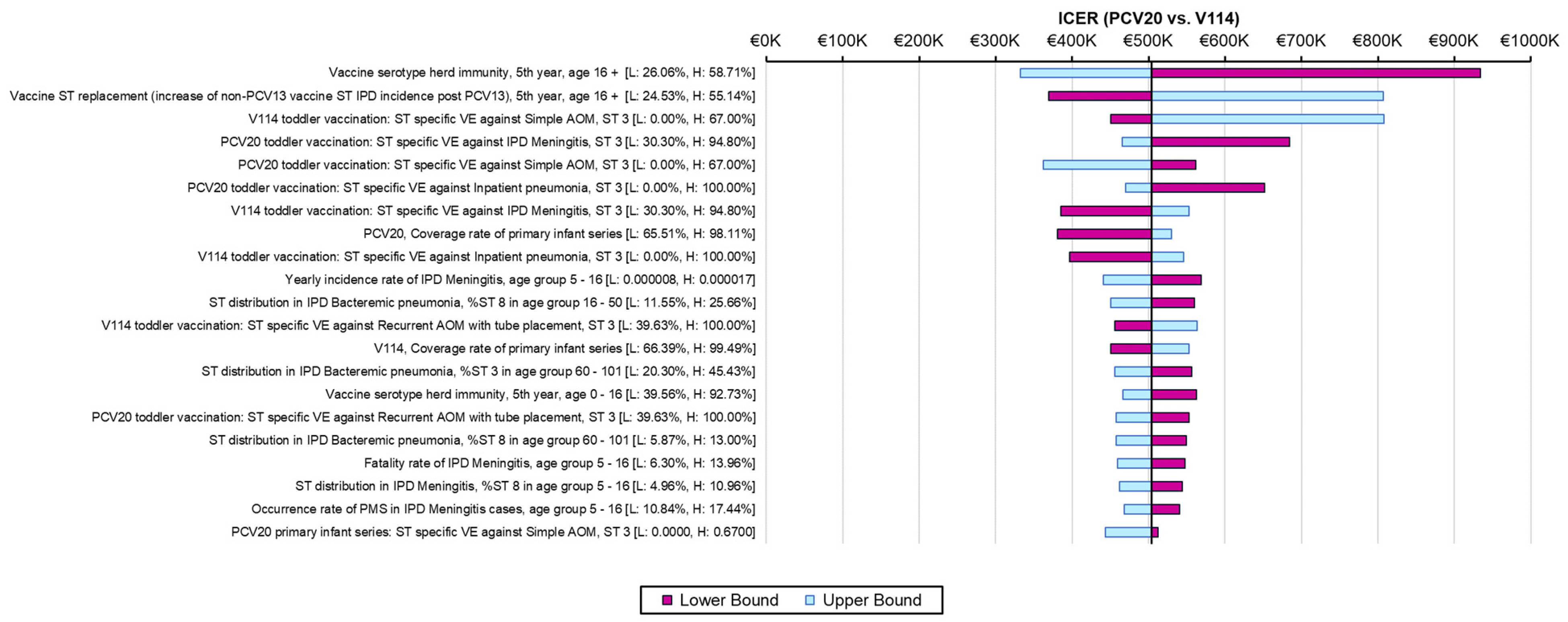 Vaccines 12 01045 g002