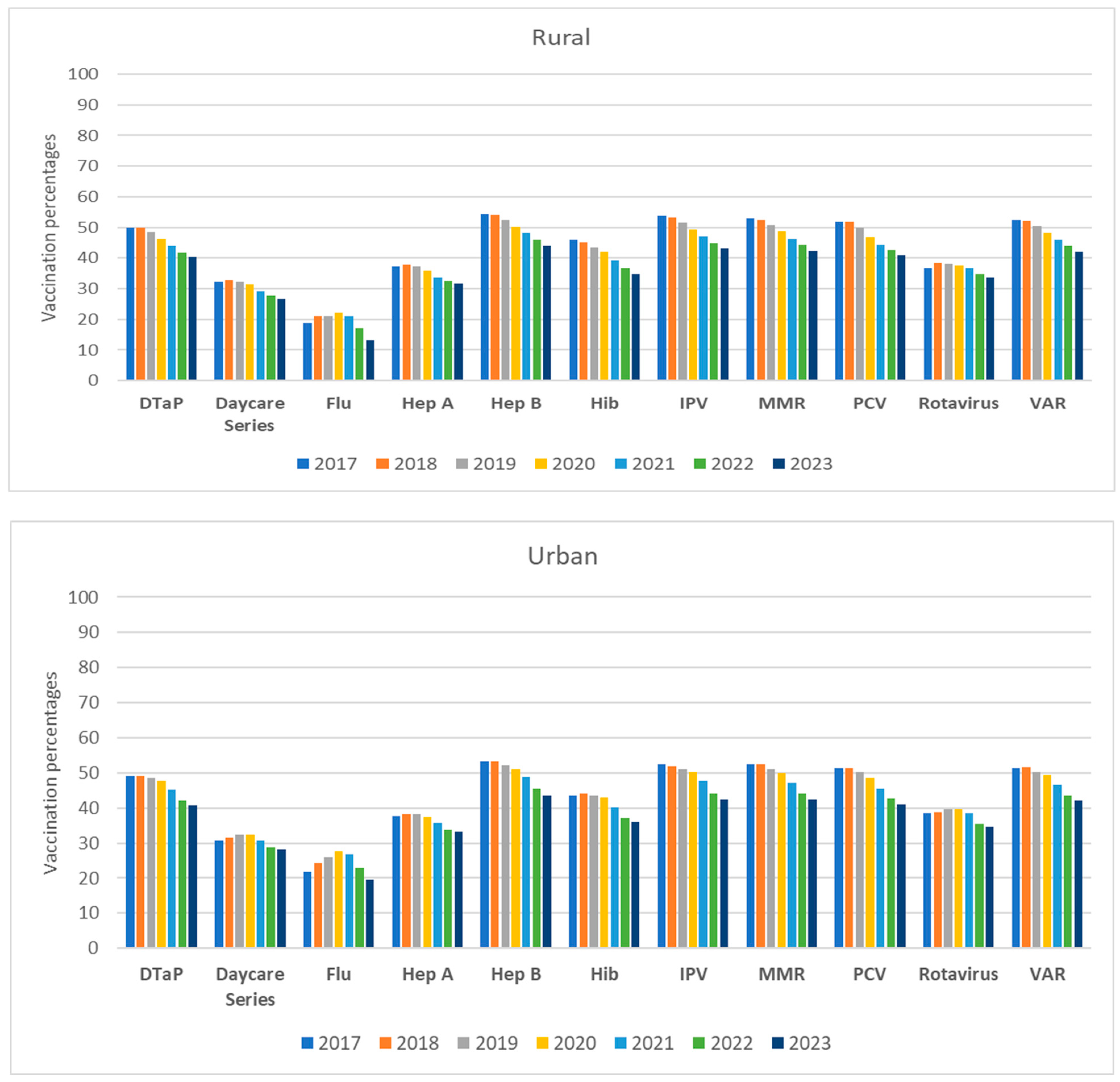 Vaccines 12 01048 g001