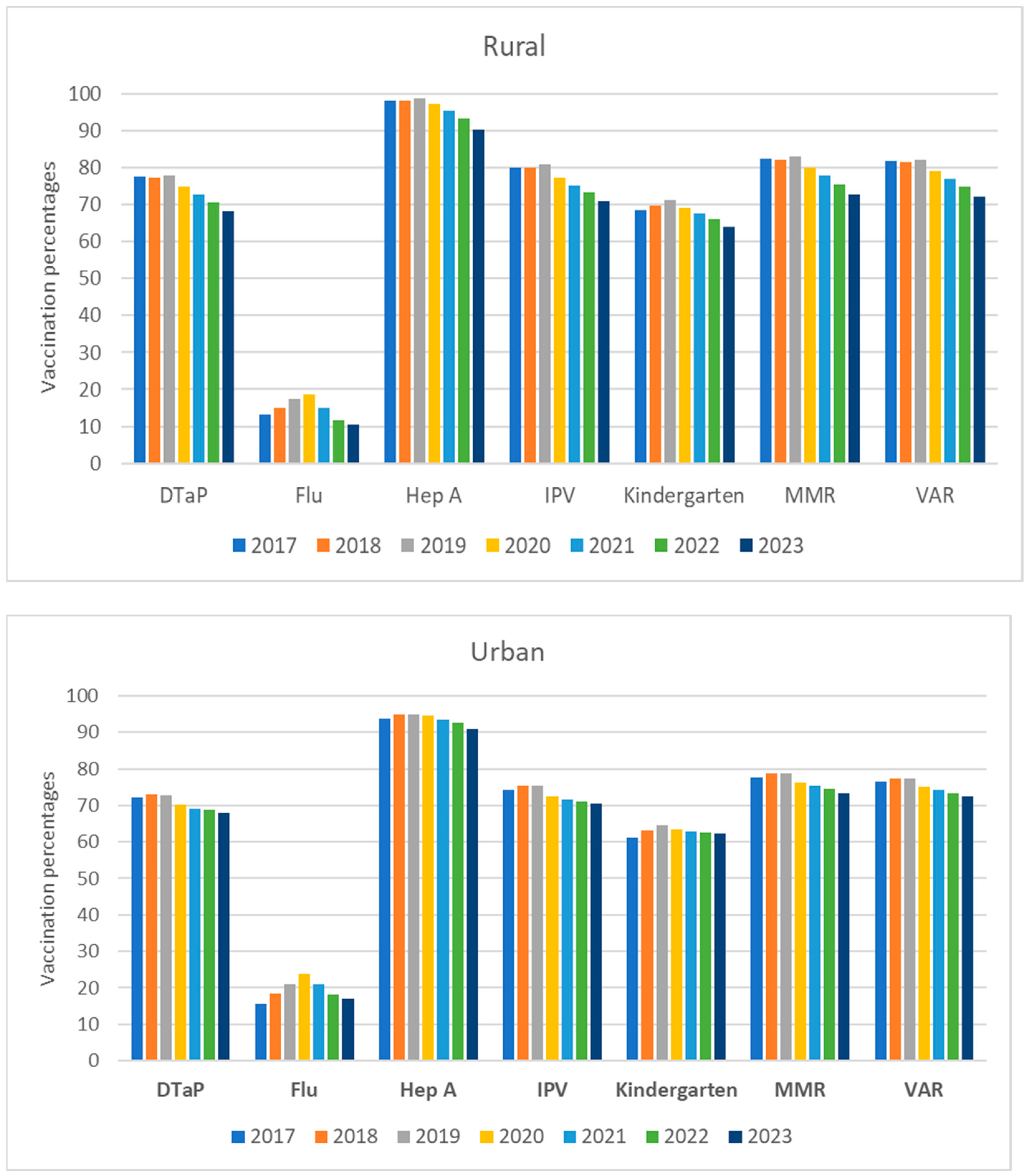Vaccines 12 01048 g002