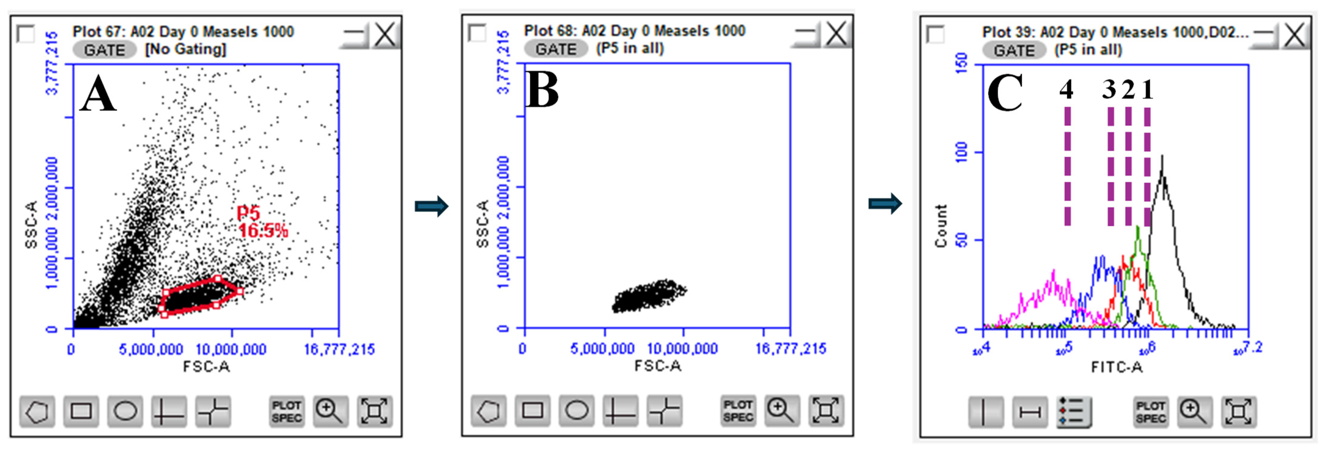 Vaccines 12 01049 g002