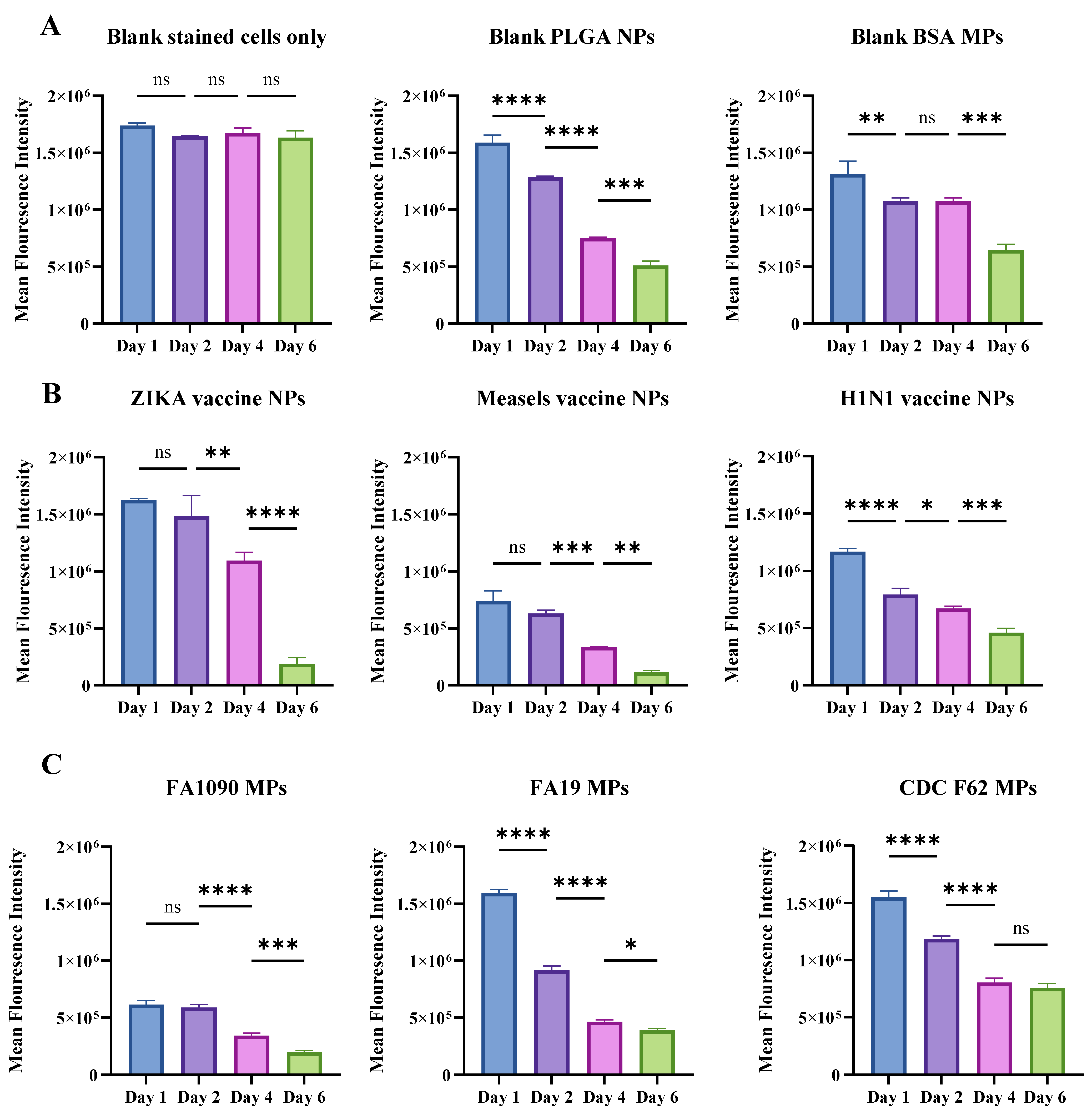 Vaccines 12 01049 g003