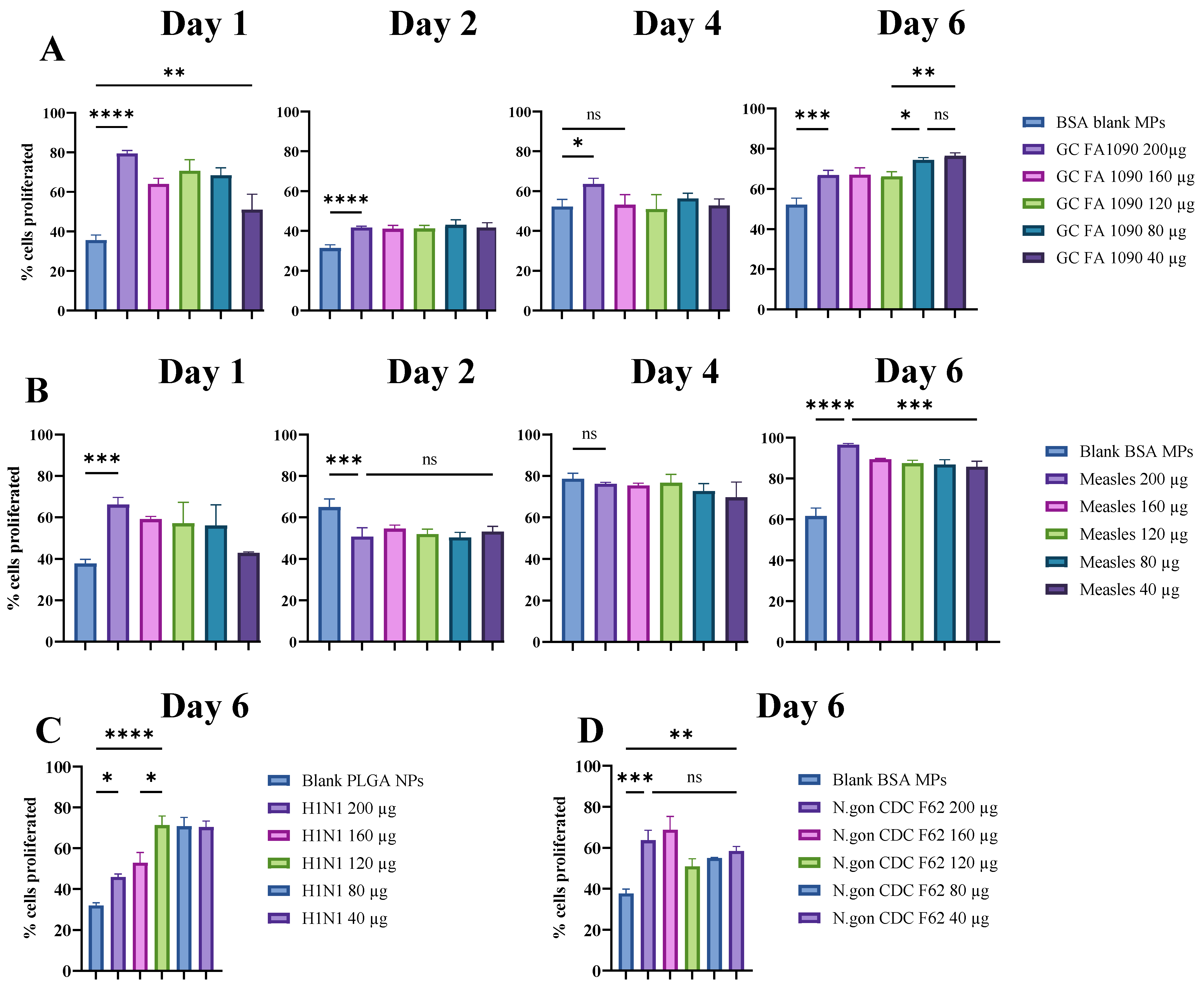 Vaccines 12 01049 g004