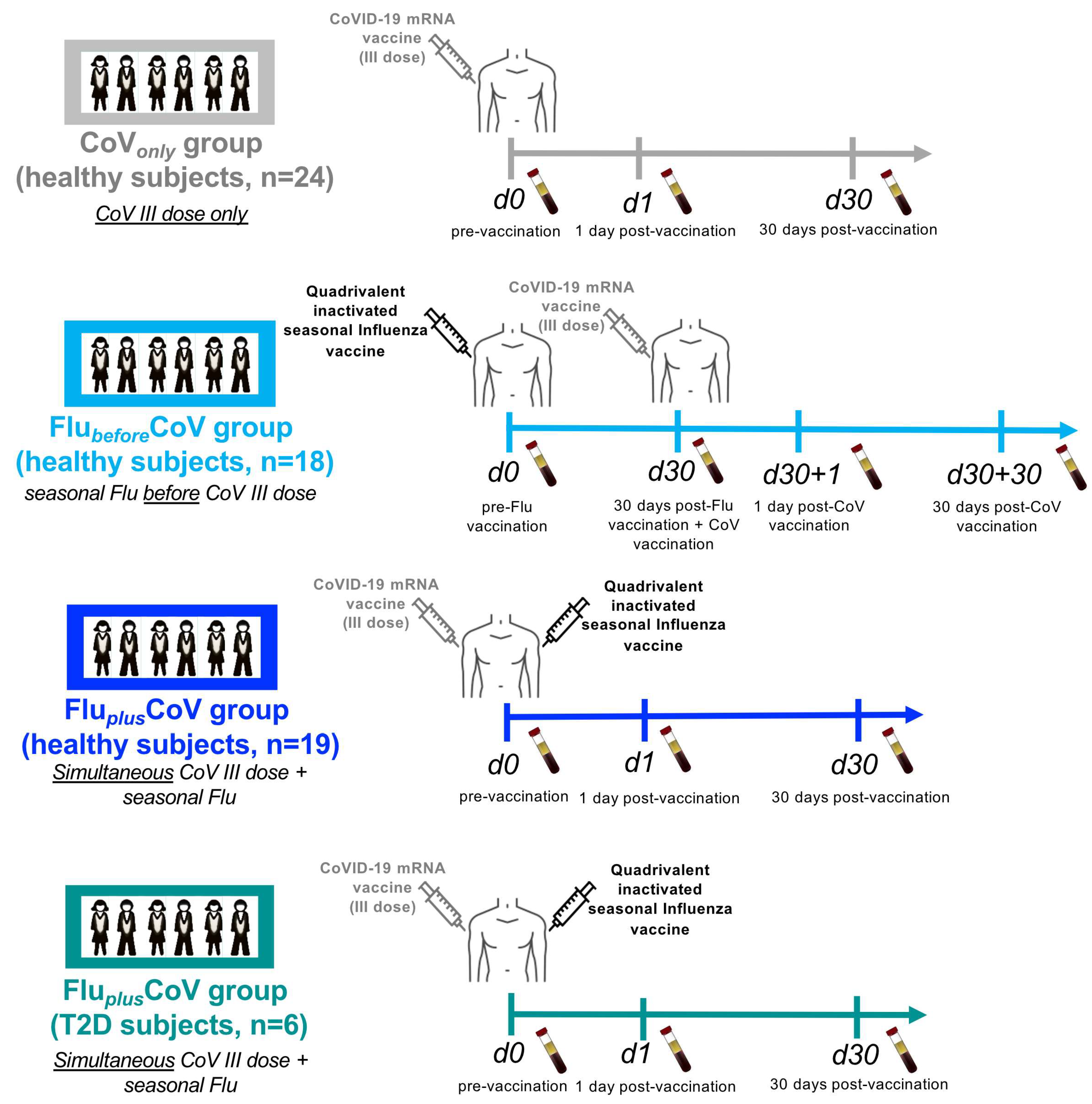 Vaccines 12 01050 g001