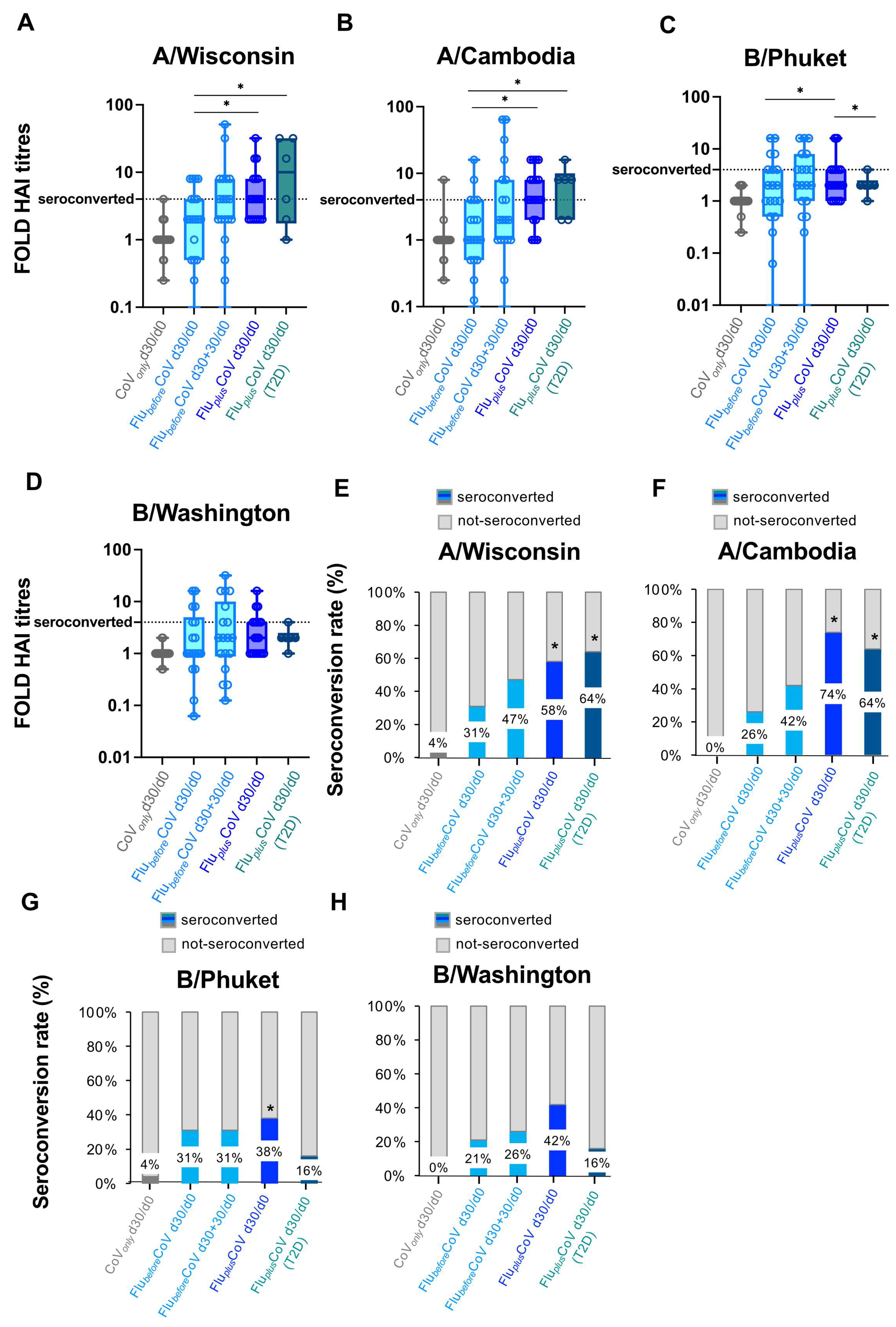 Vaccines 12 01050 g003