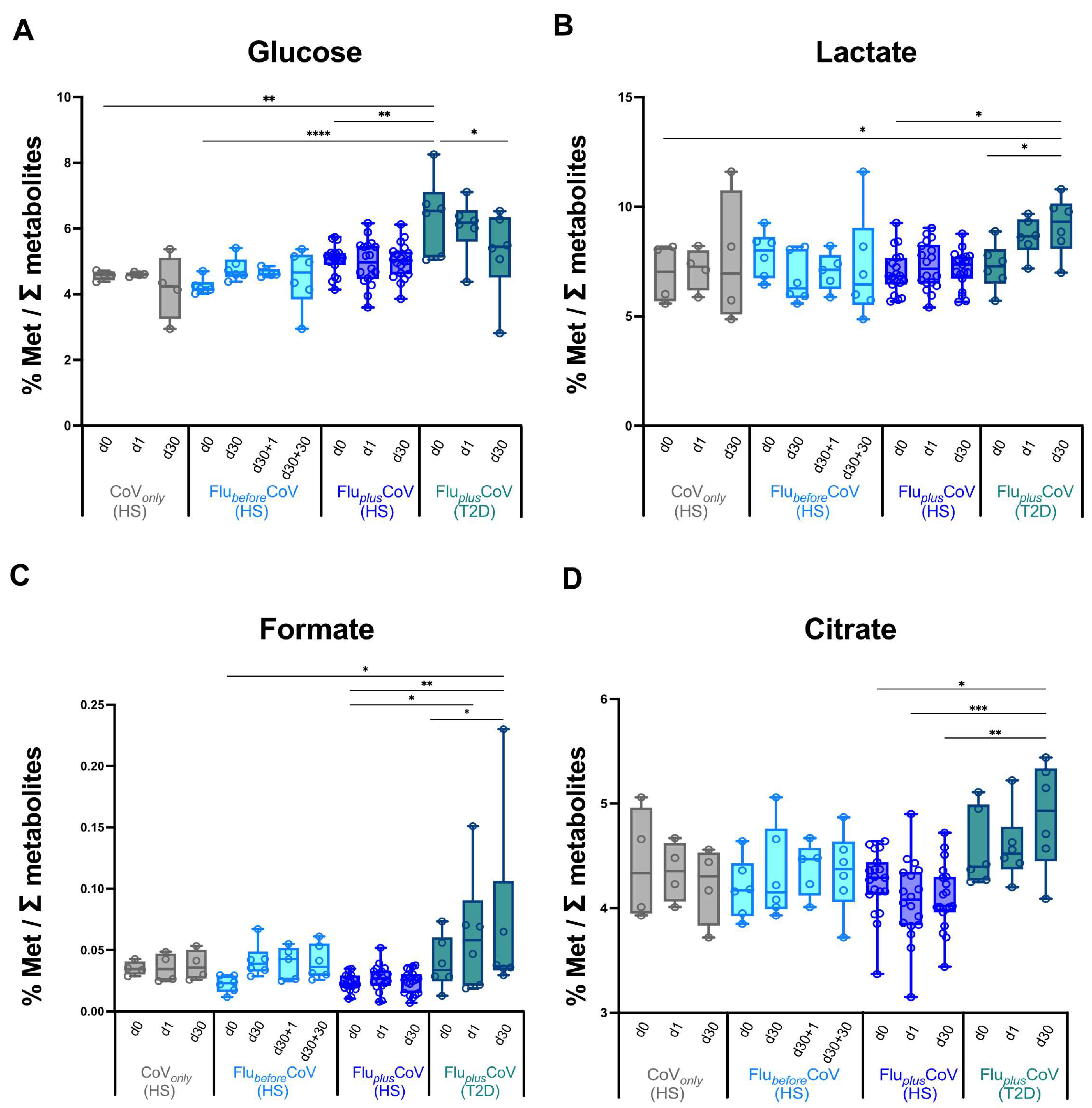 Vaccines 12 01050 g005
