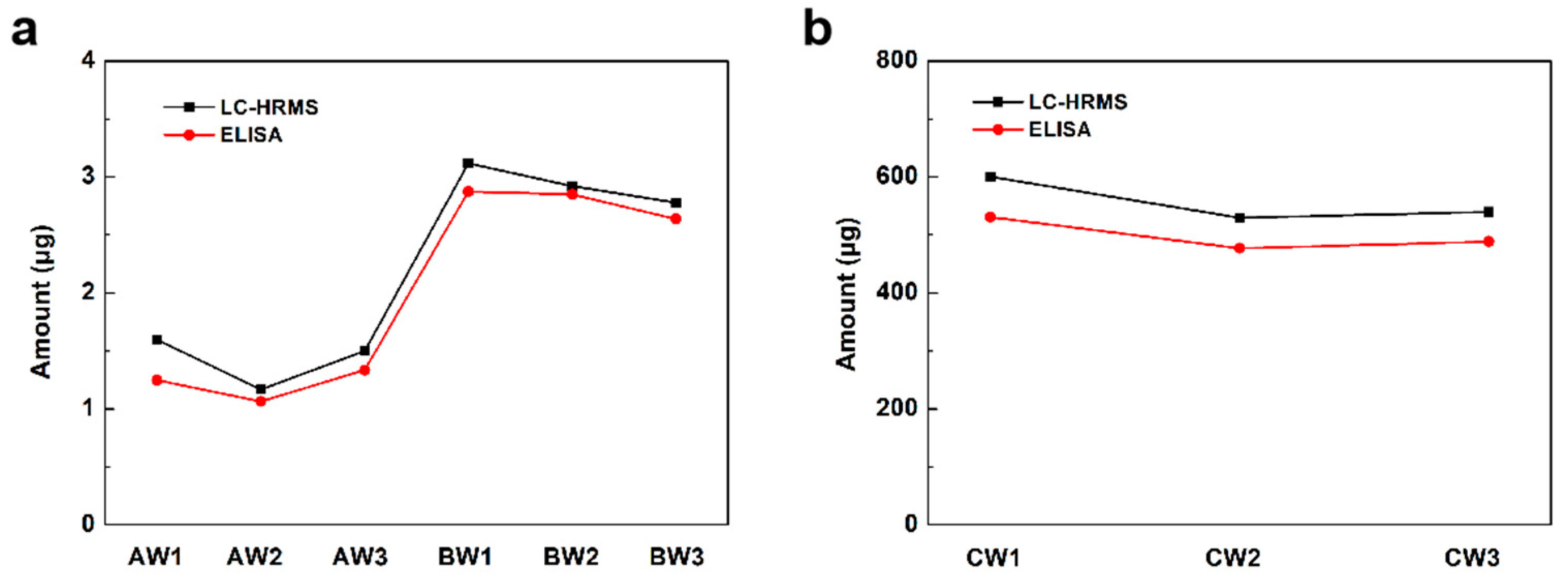 Vaccines 12 01055 g003