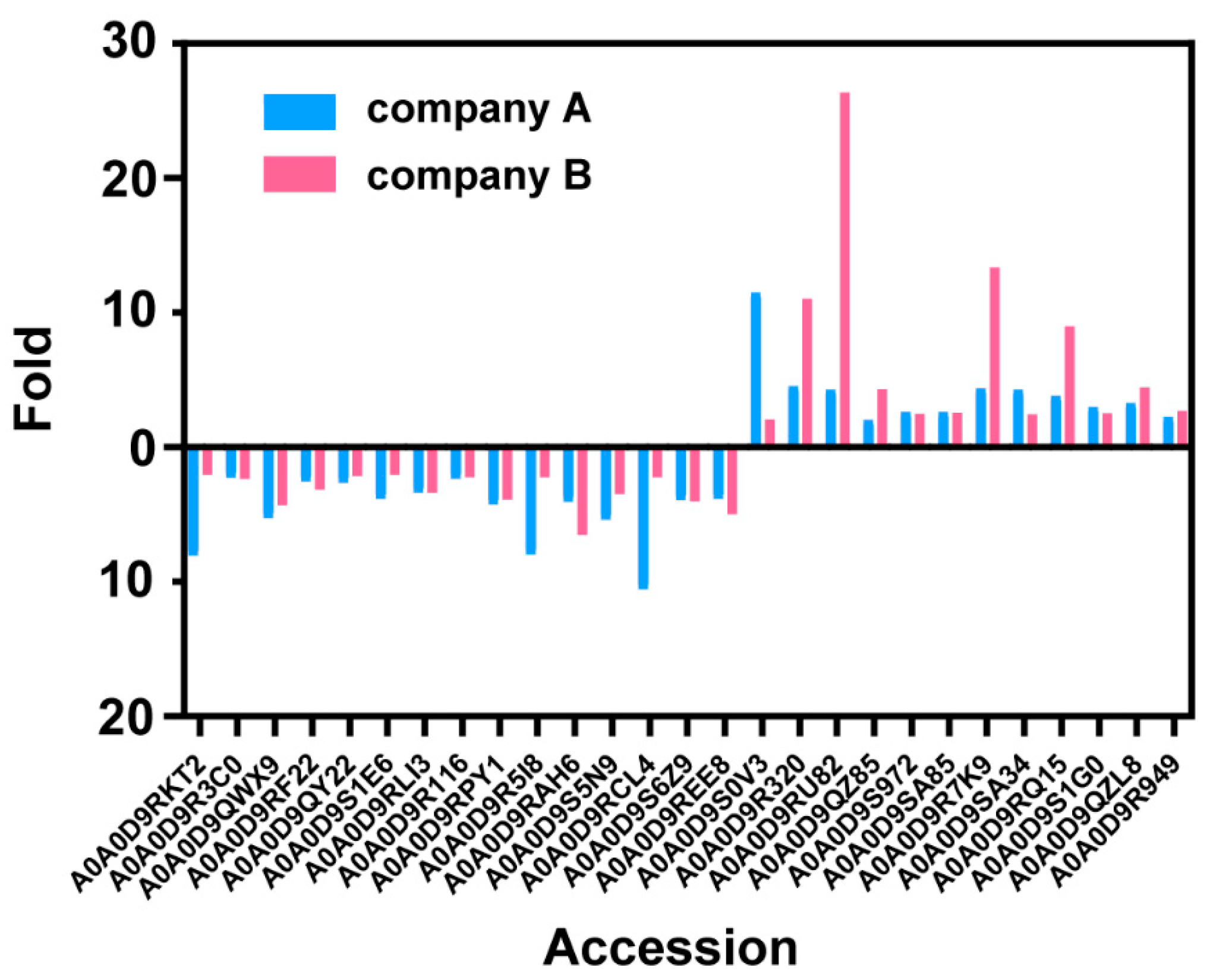 Vaccines 12 01055 g005
