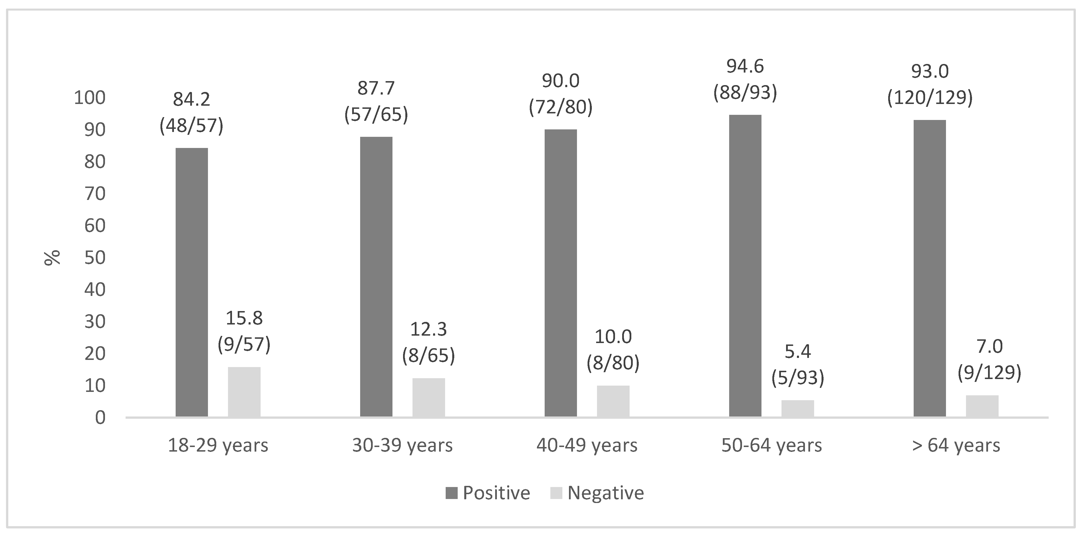 Vaccines 12 01056 g001