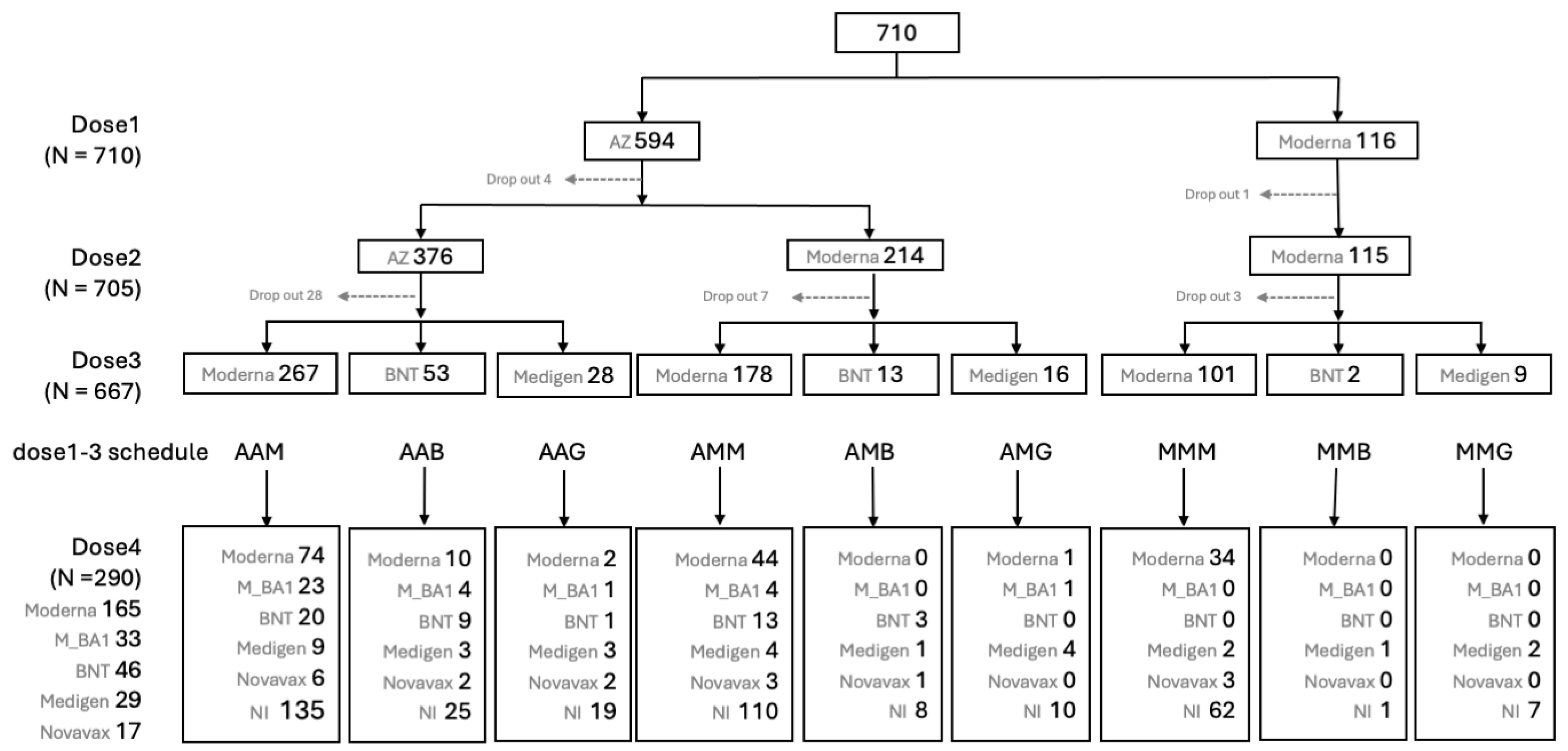 Vaccines 12 01057 g002
