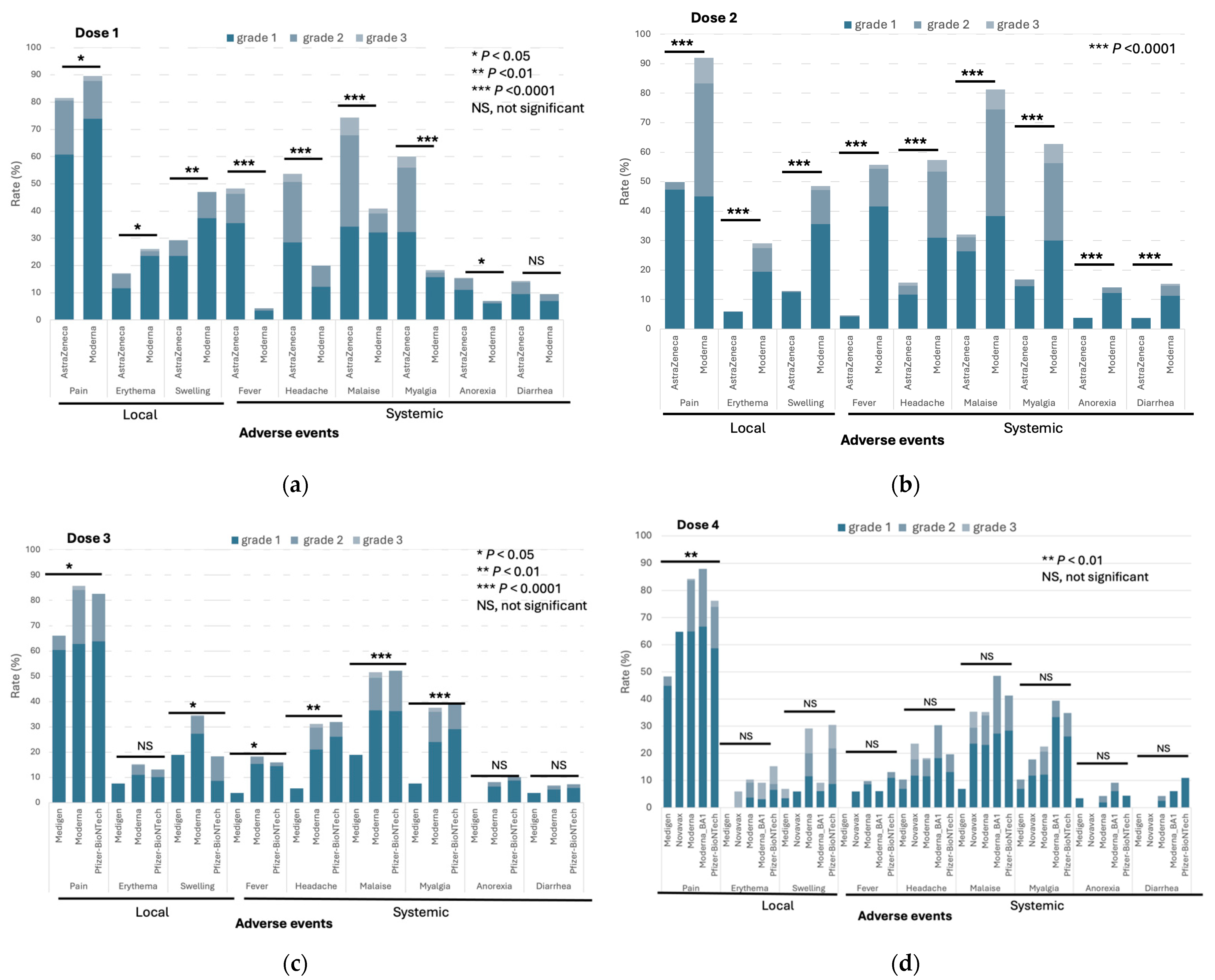 Vaccines 12 01057 g003