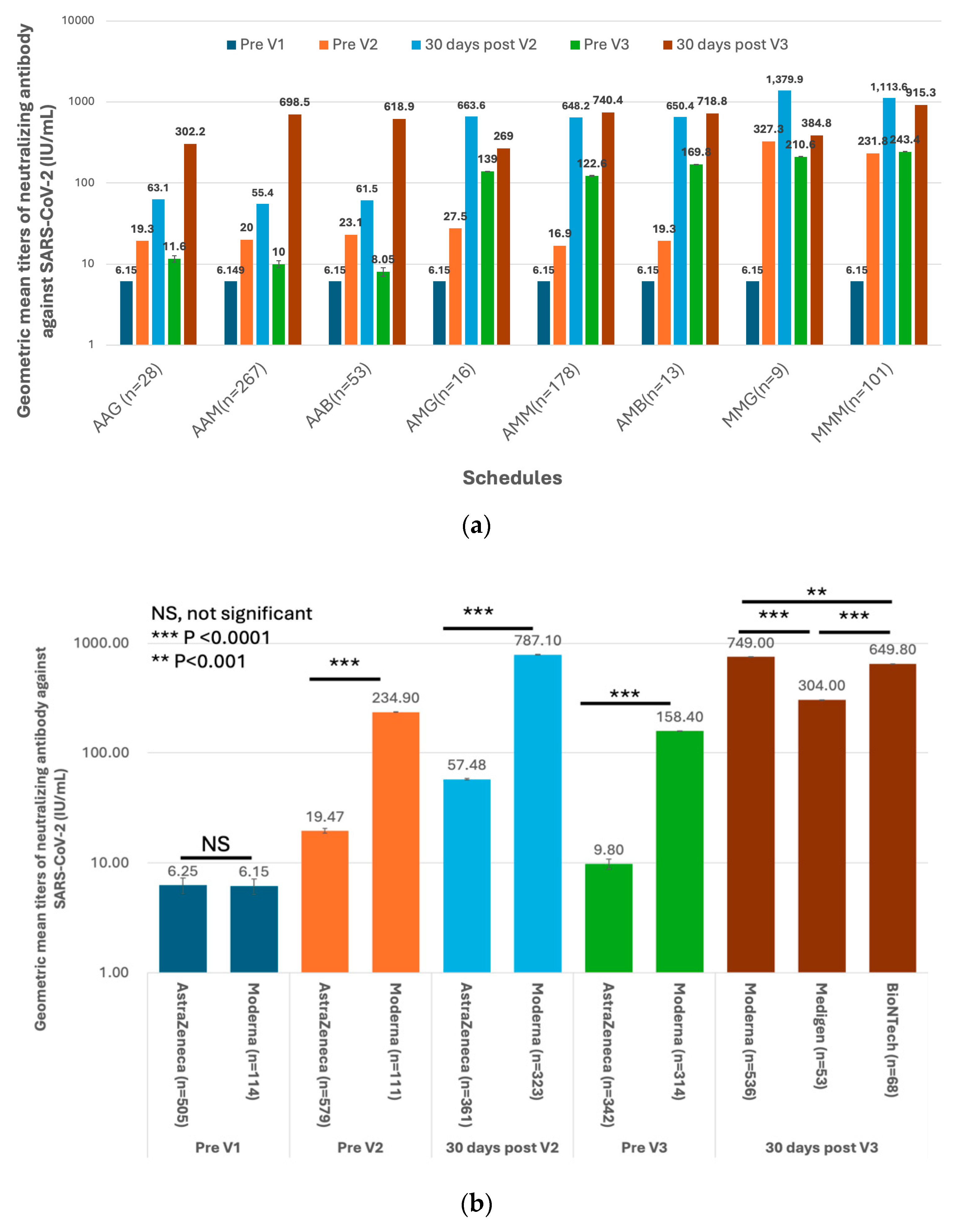 Vaccines 12 01057 g004a