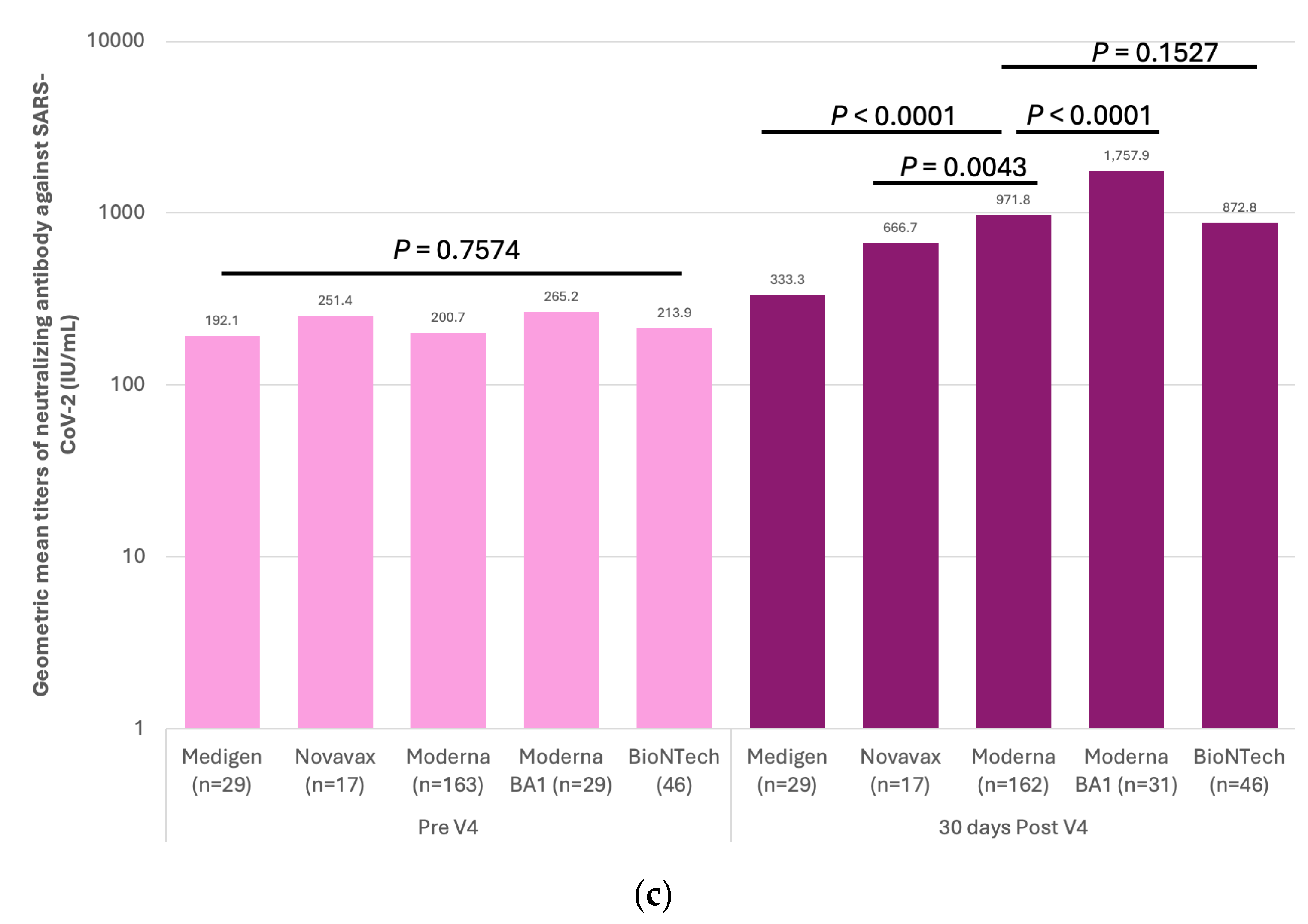 Vaccines 12 01057 g004b