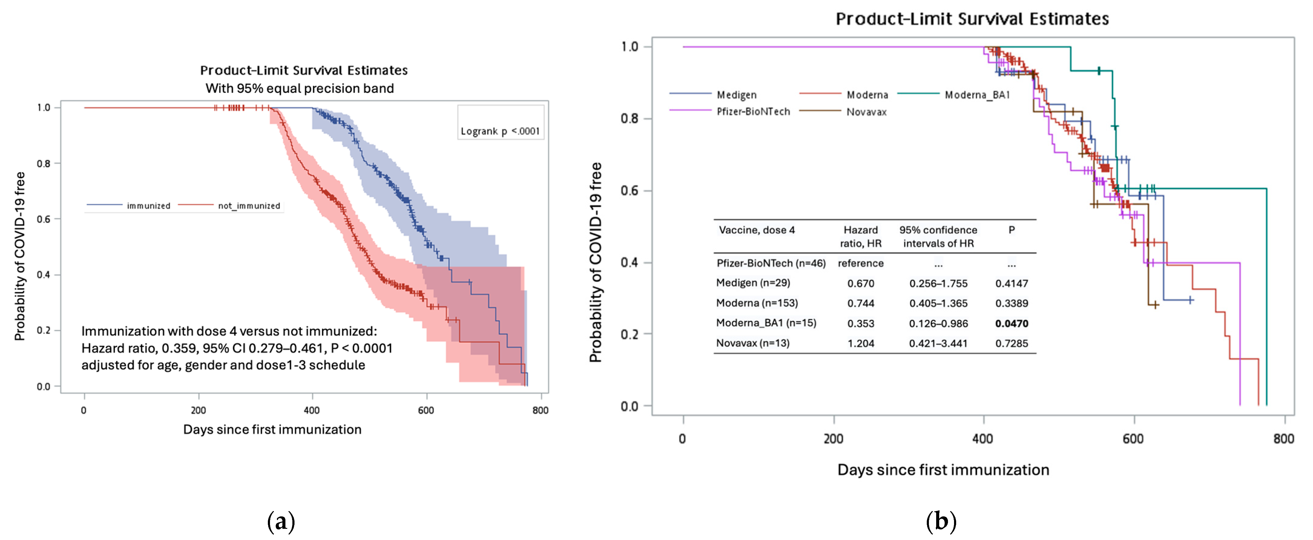 Vaccines 12 01057 g005