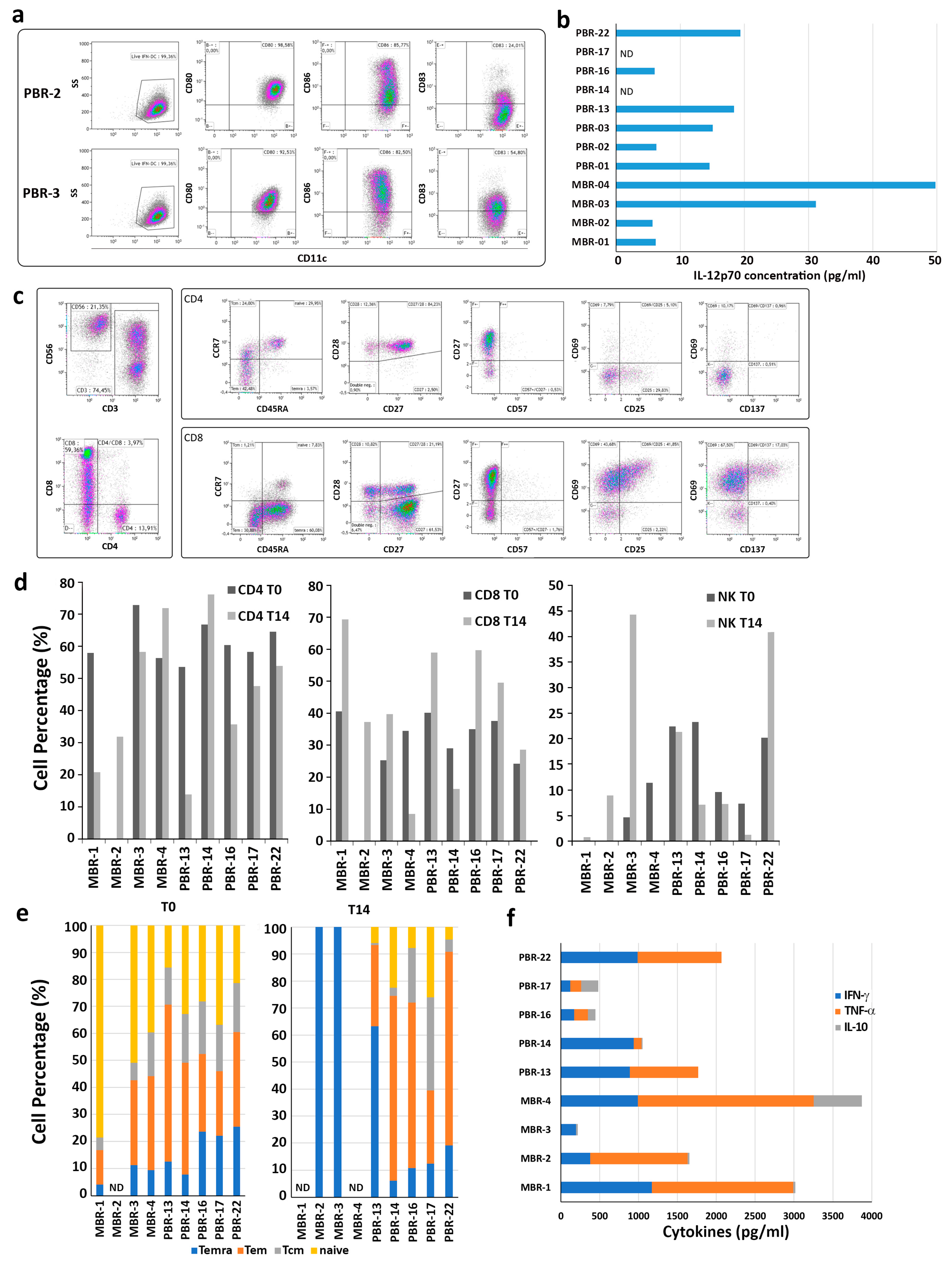 Vaccines 12 01058 g005