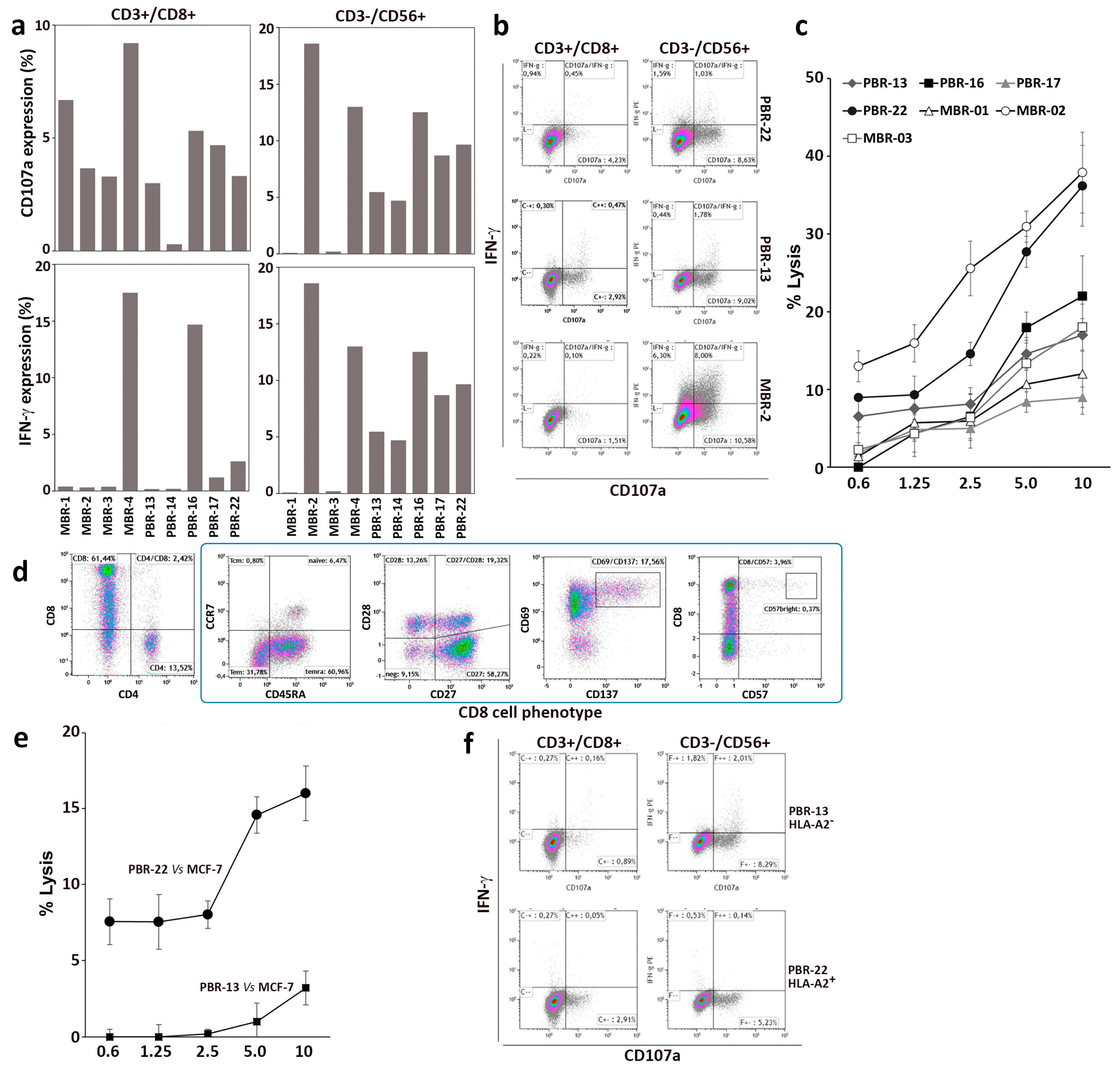 Vaccines 12 01058 g006