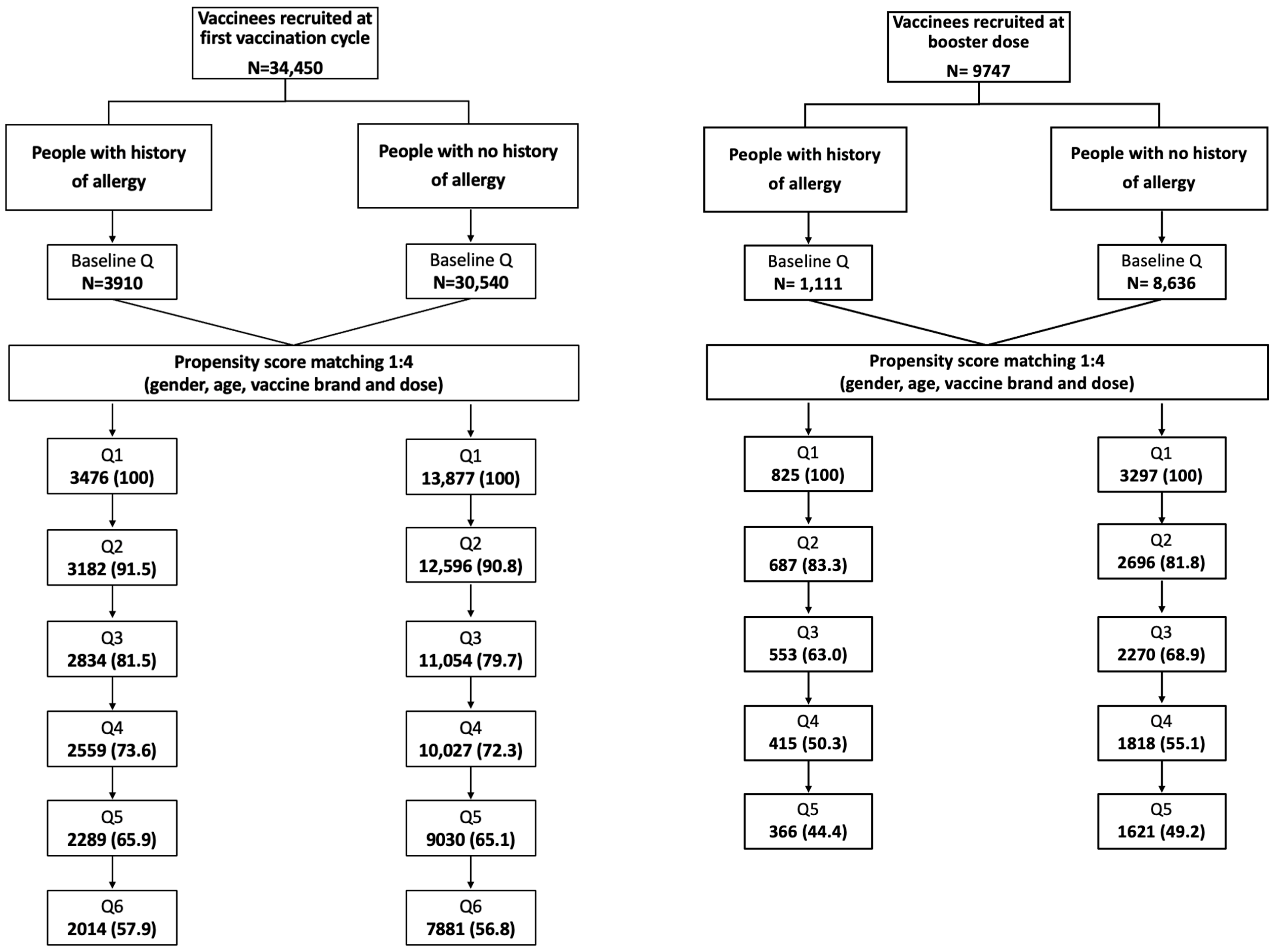 Vaccines 12 01059 g001