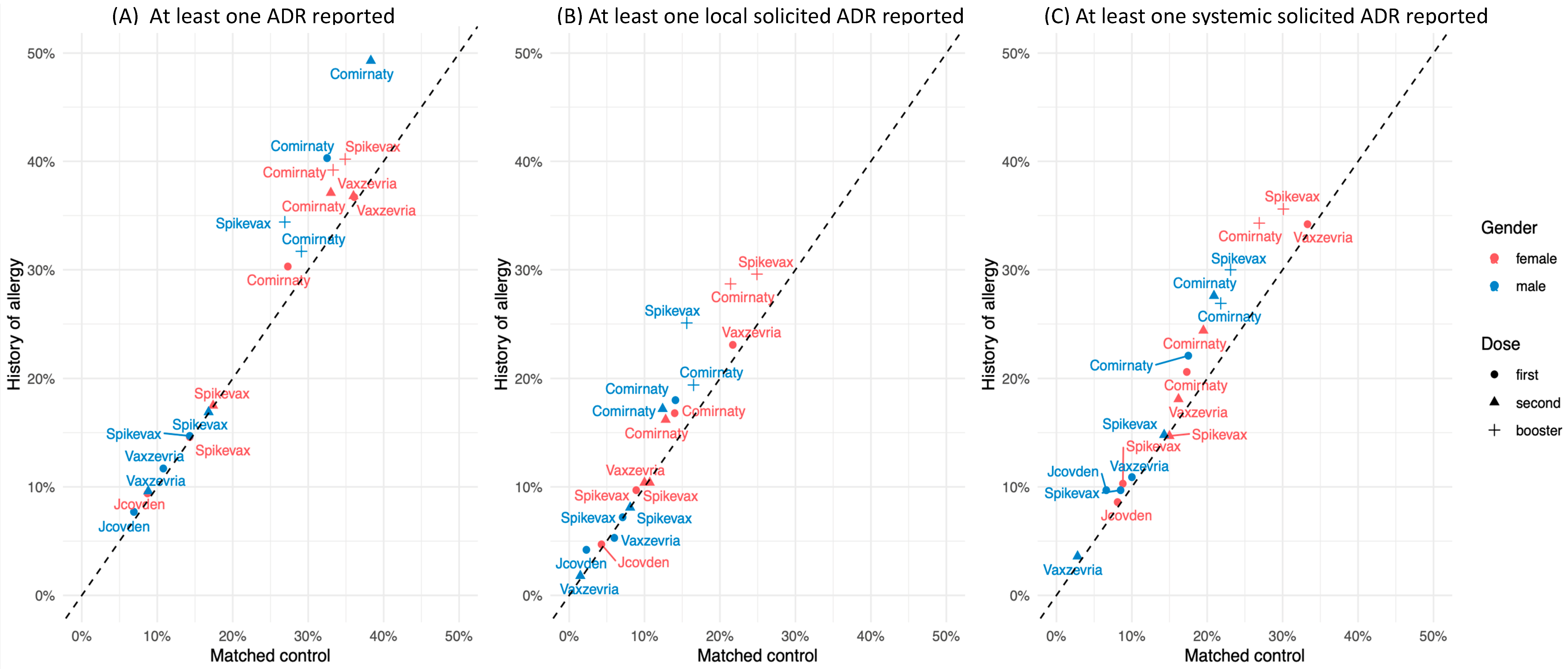 Vaccines 12 01059 g002