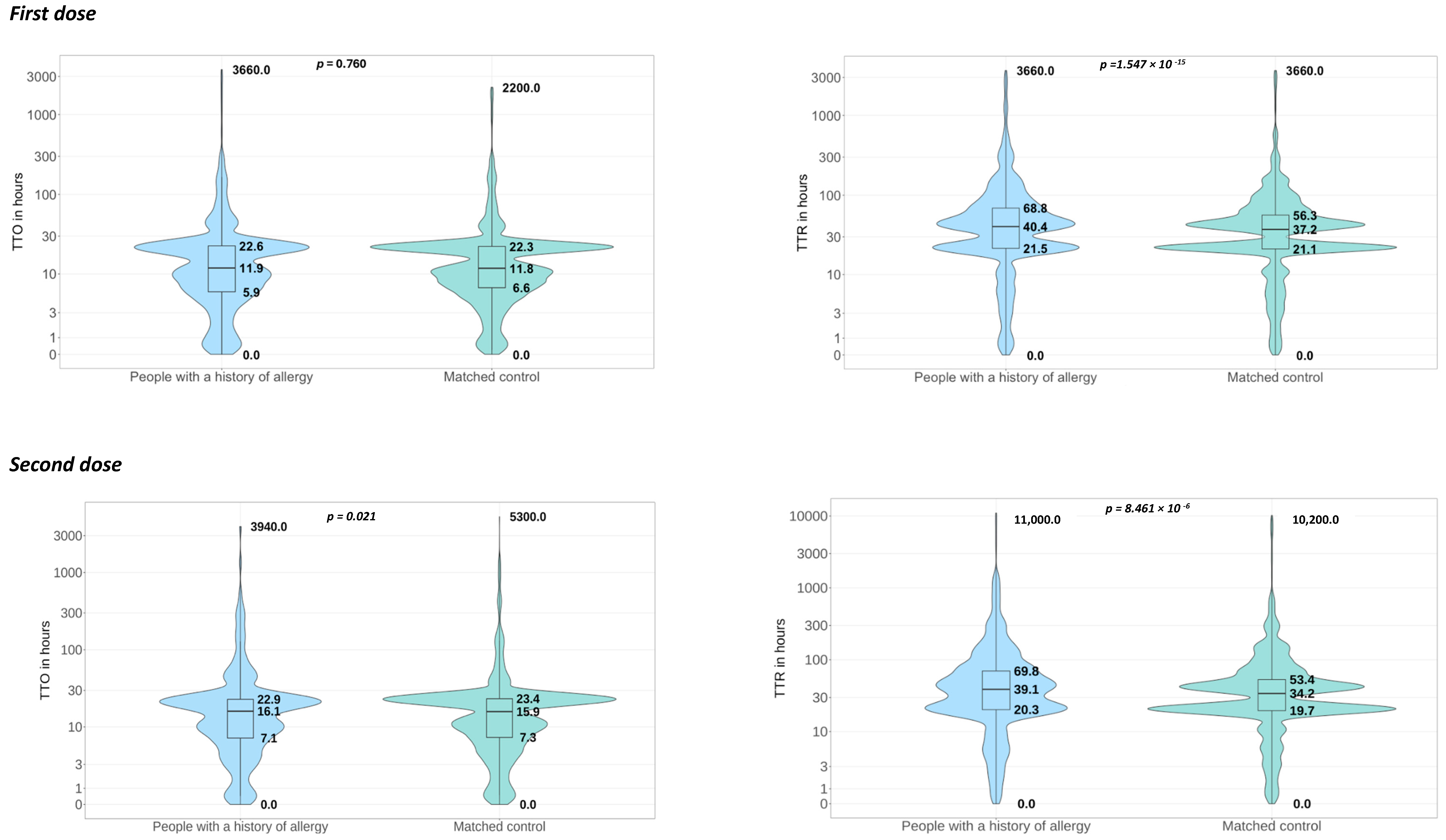 Vaccines 12 01059 g003a