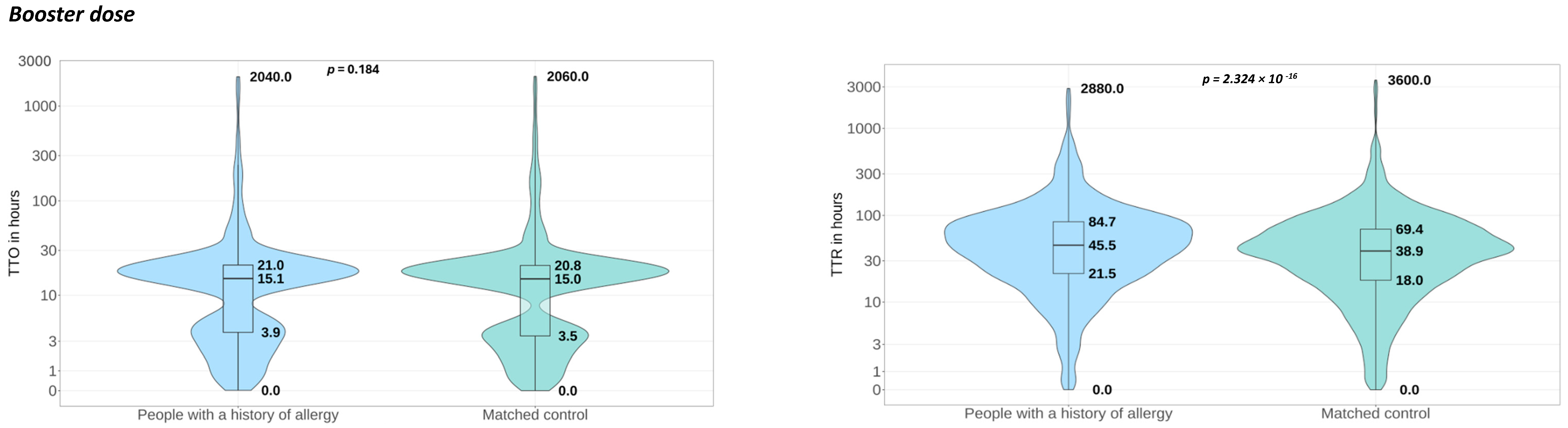 Vaccines 12 01059 g003b