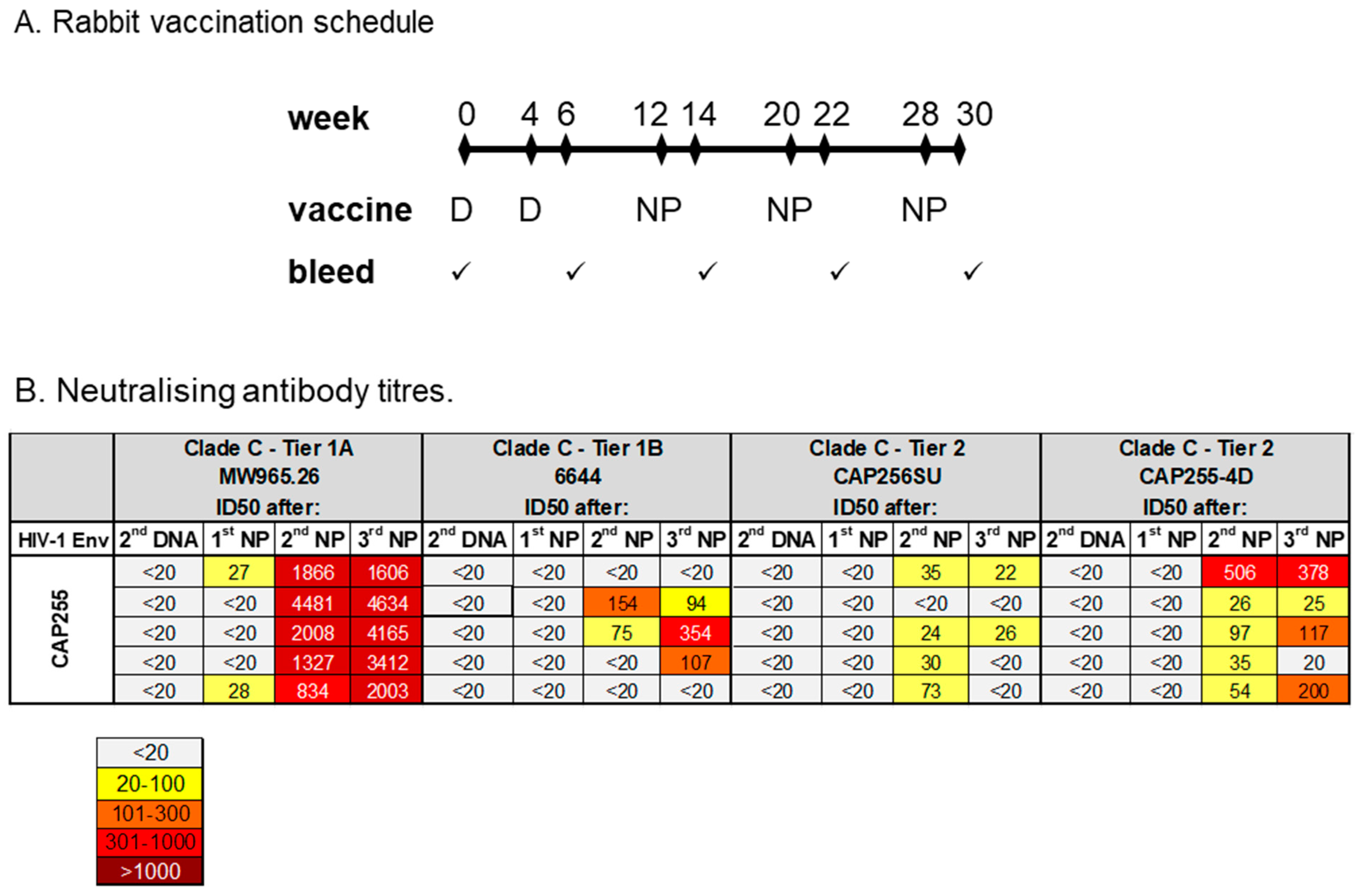 Vaccines 12 01063 g007