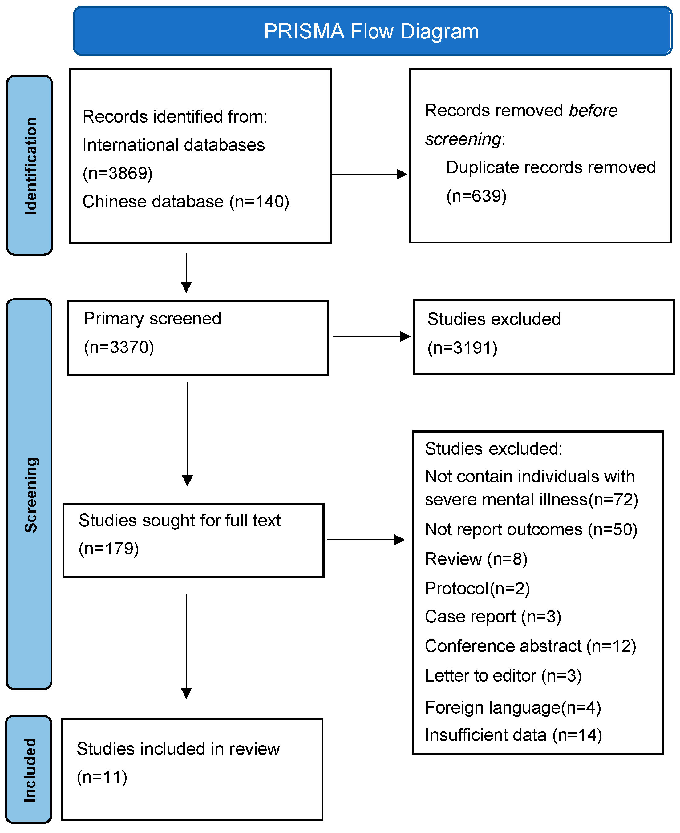 Vaccines 12 01064 g001