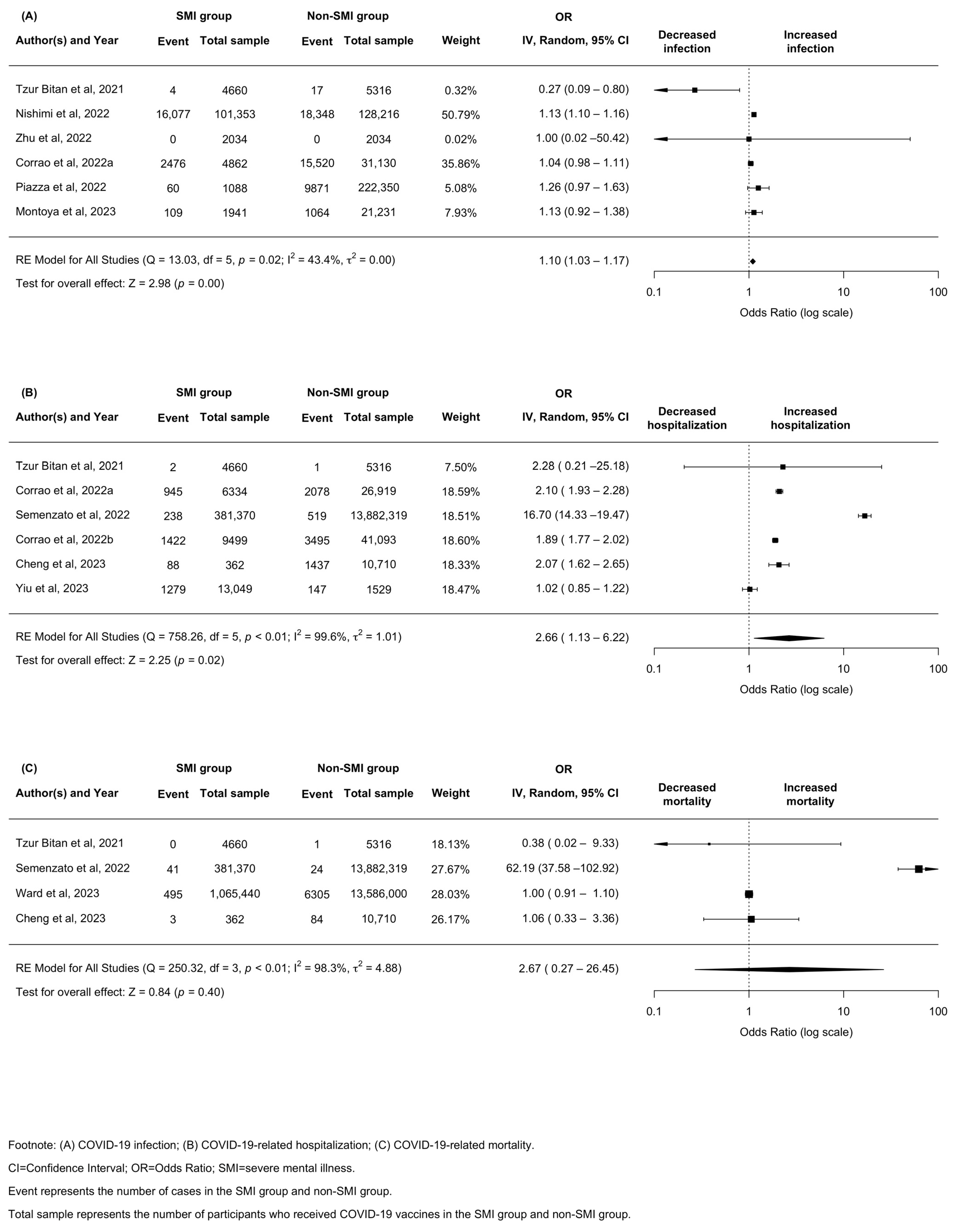 Vaccines 12 01064 g002