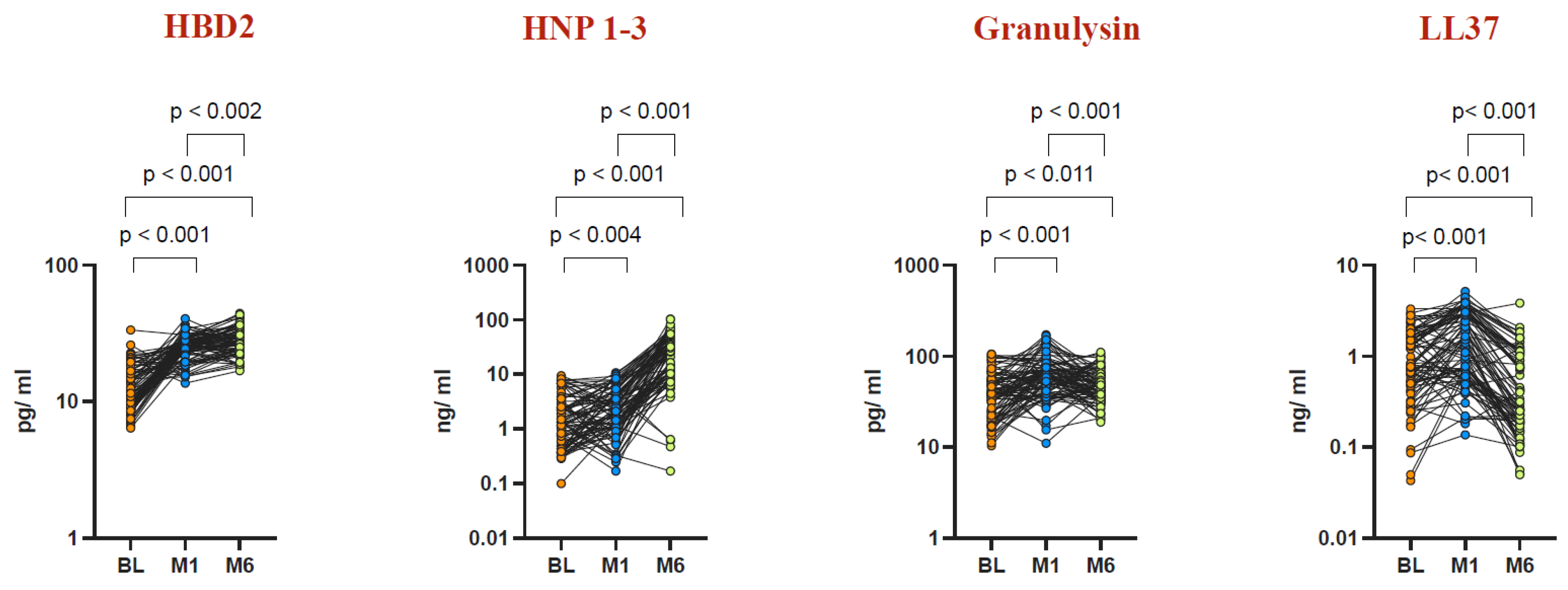 Vaccines 12 01065 g001