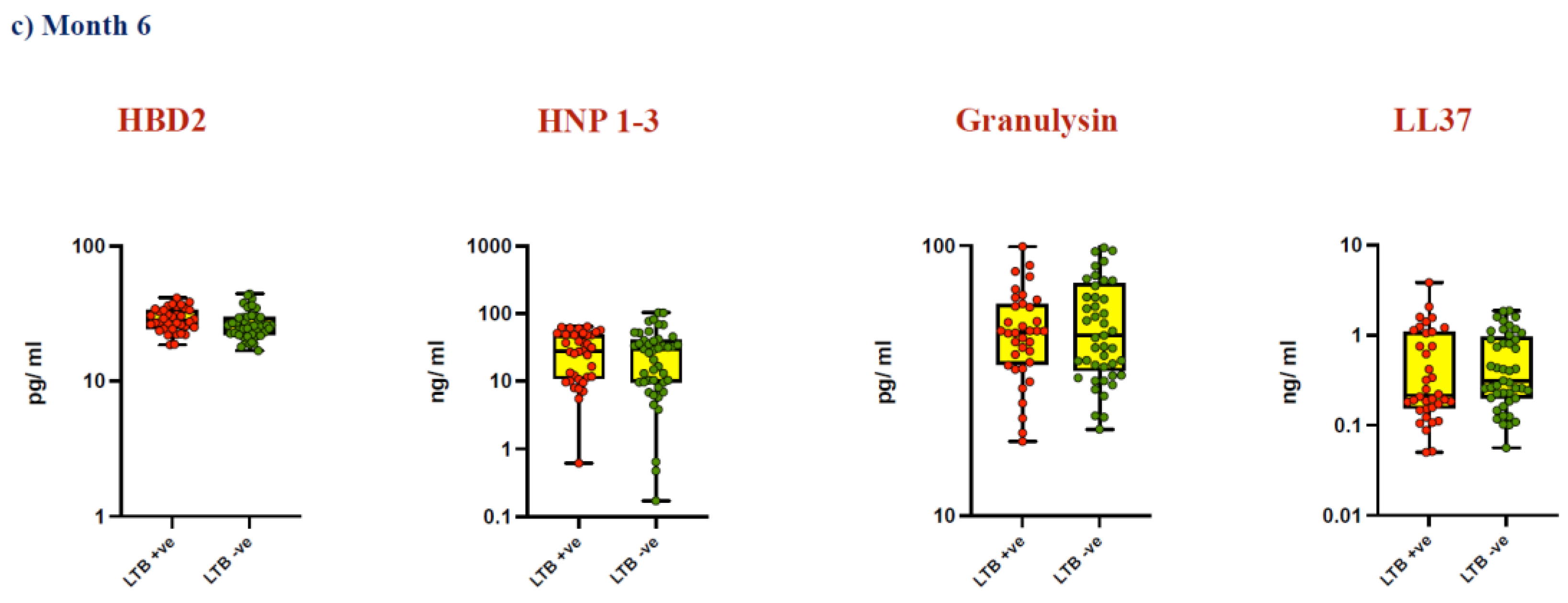 Vaccines 12 01065 g002b