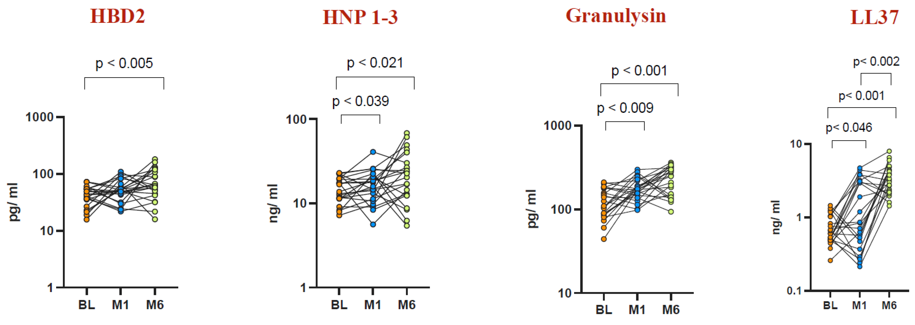 Vaccines 12 01065 g003