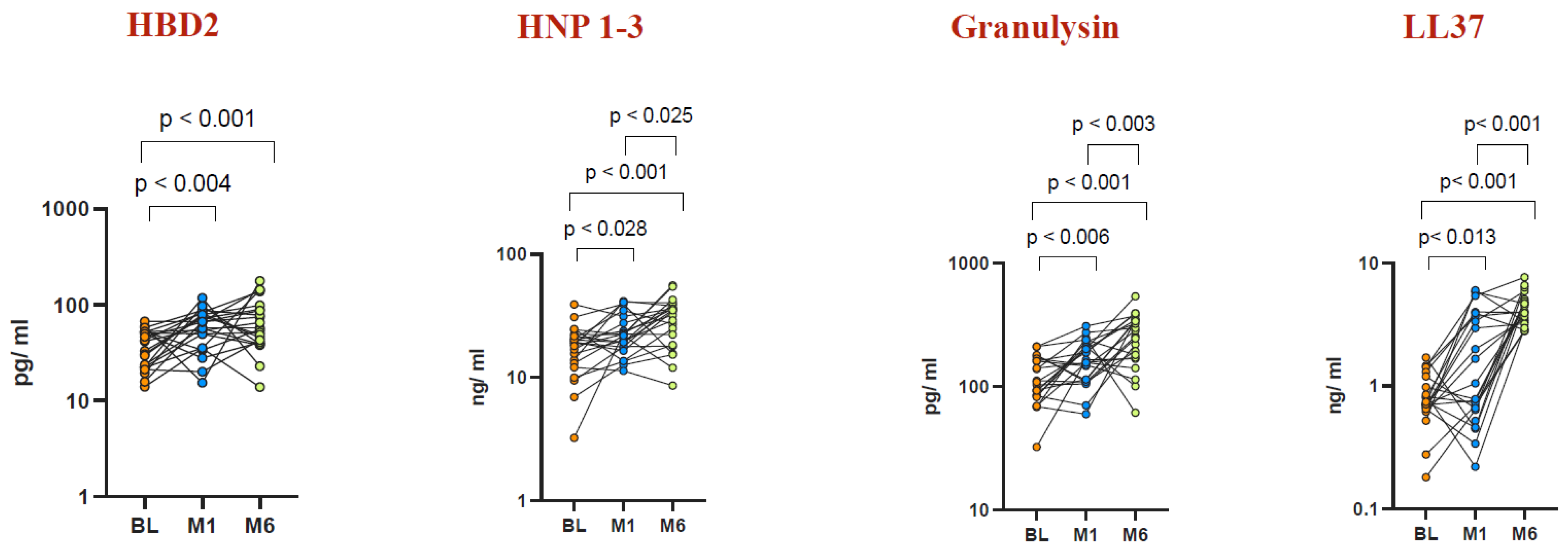 Vaccines 12 01065 g005