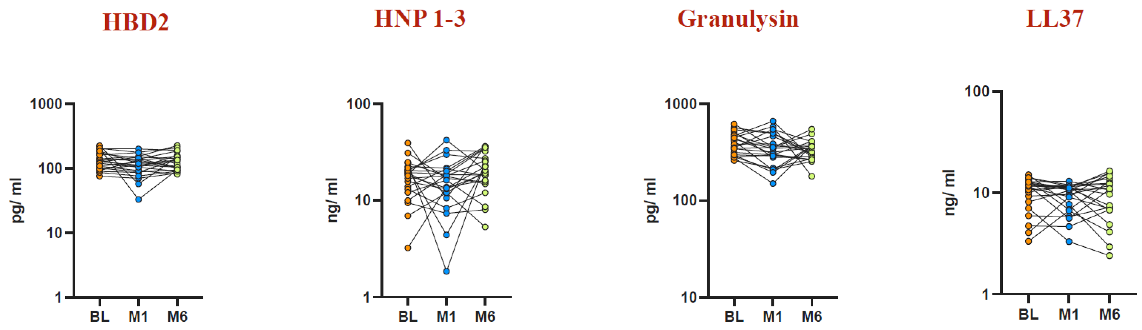 Vaccines 12 01065 g006