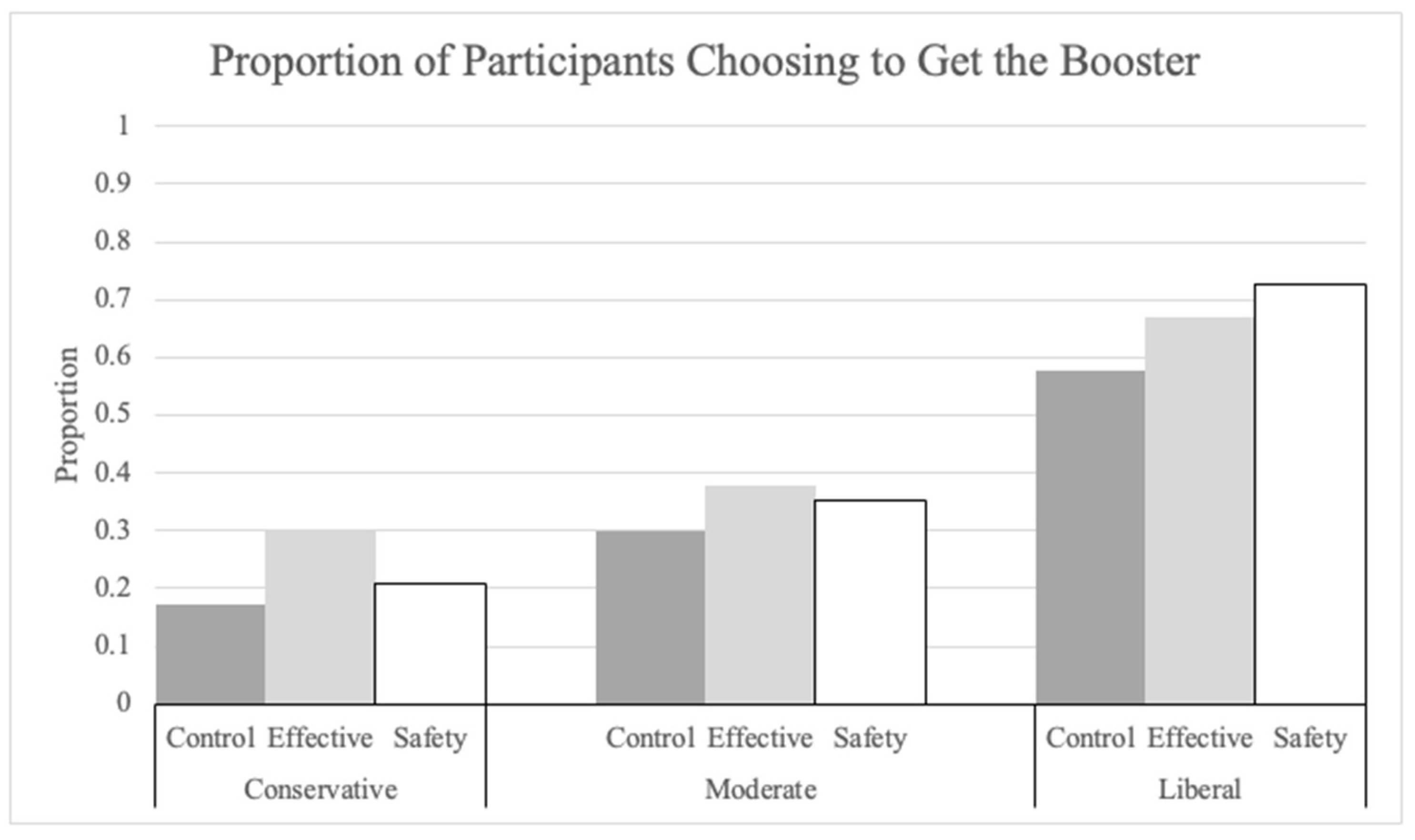 Vaccines 12 01066 g001