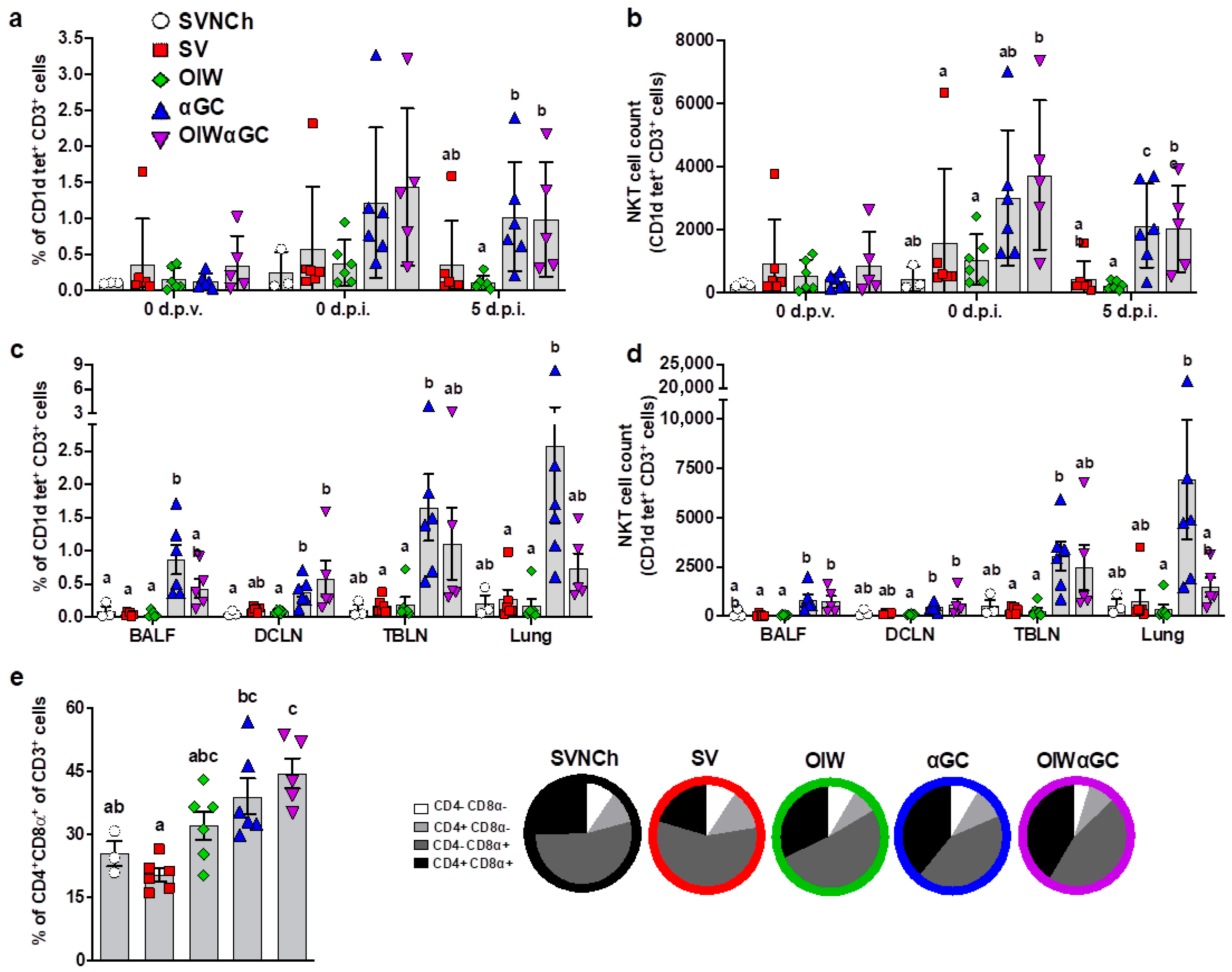 Vaccines 12 01068 g003