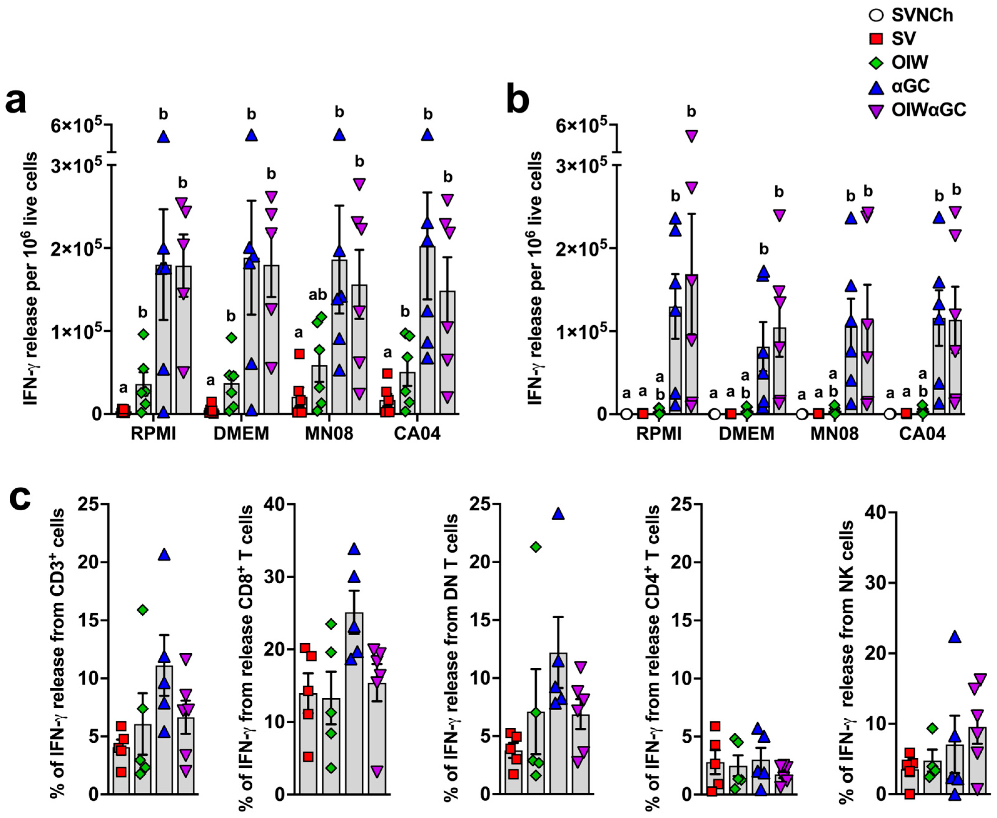 Vaccines 12 01068 g007