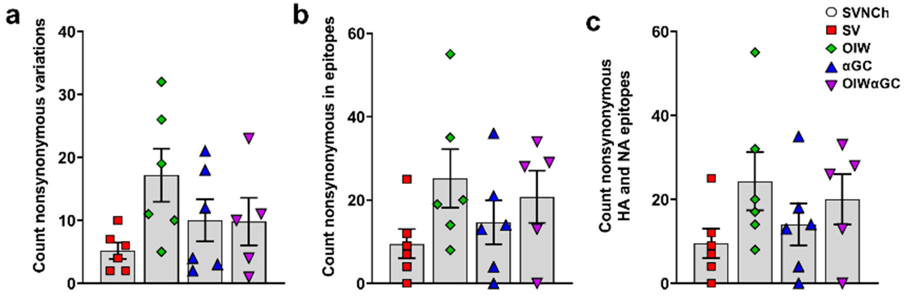 Vaccines 12 01068 g008