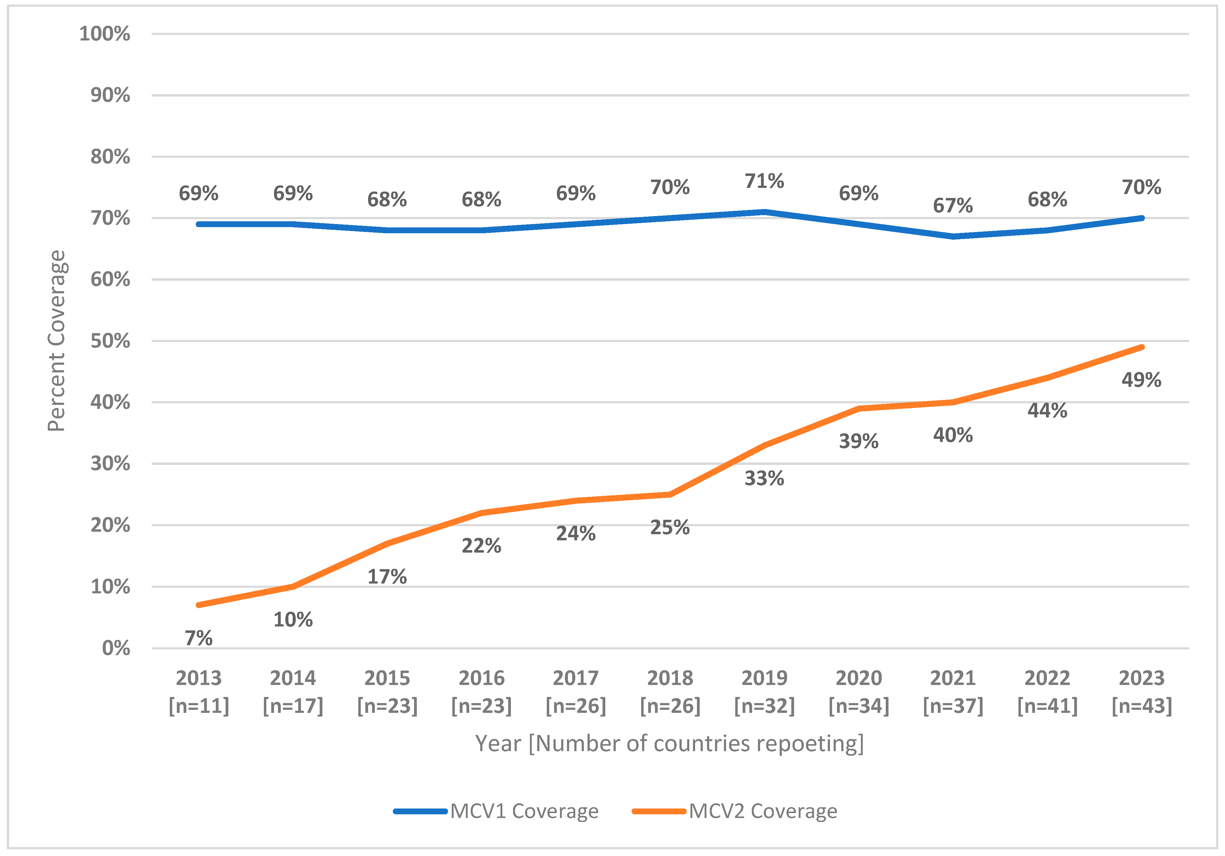 Vaccines 12 01069 g001
