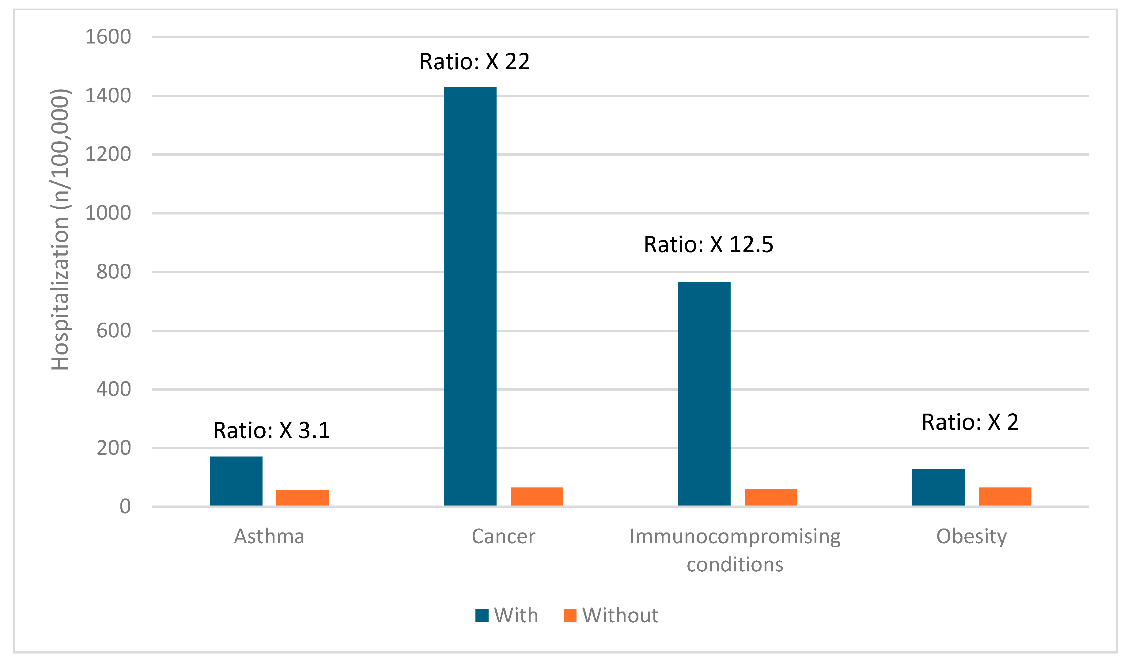 Vaccines 12 01072 g002