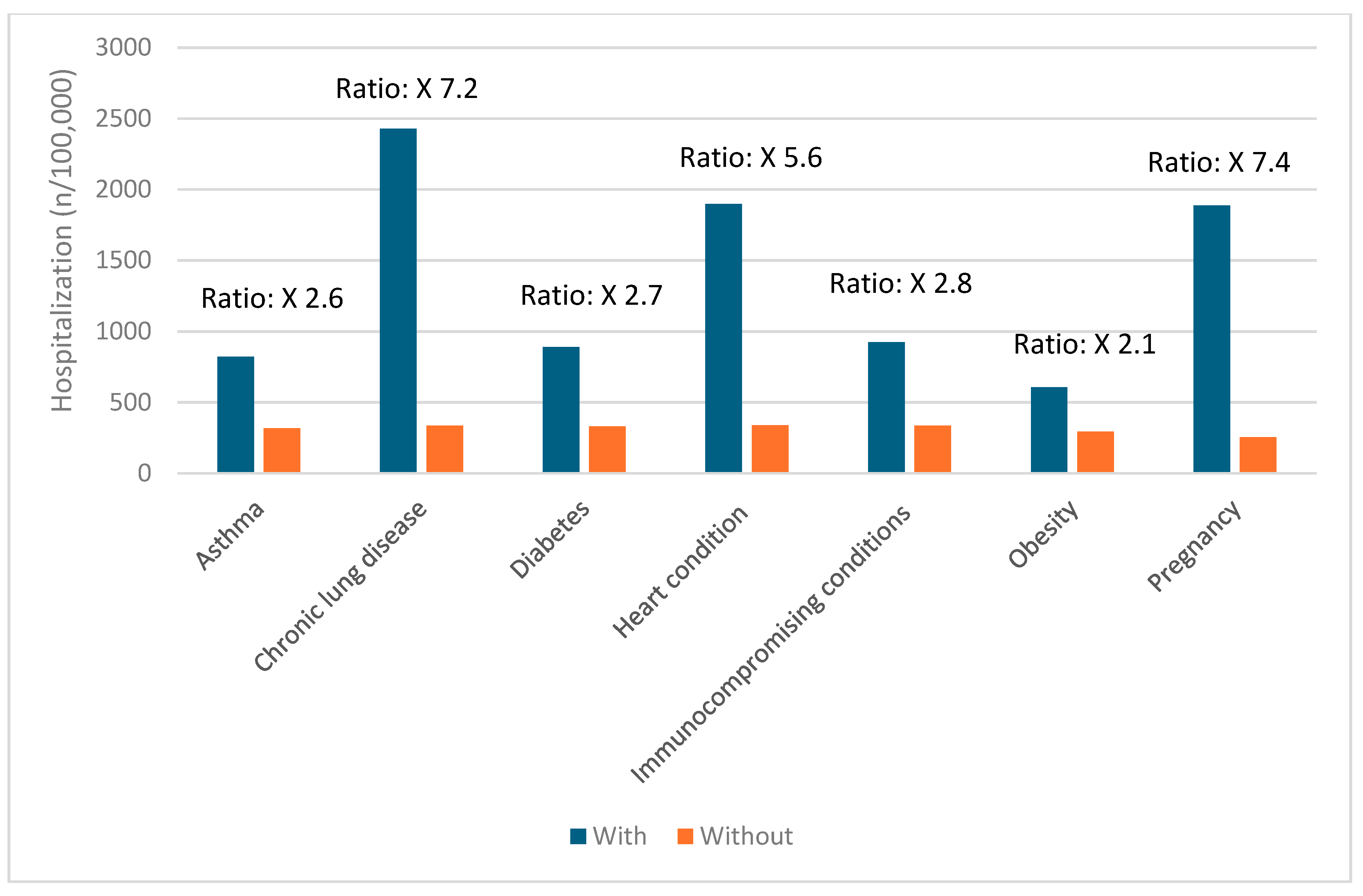 Vaccines 12 01072 g003