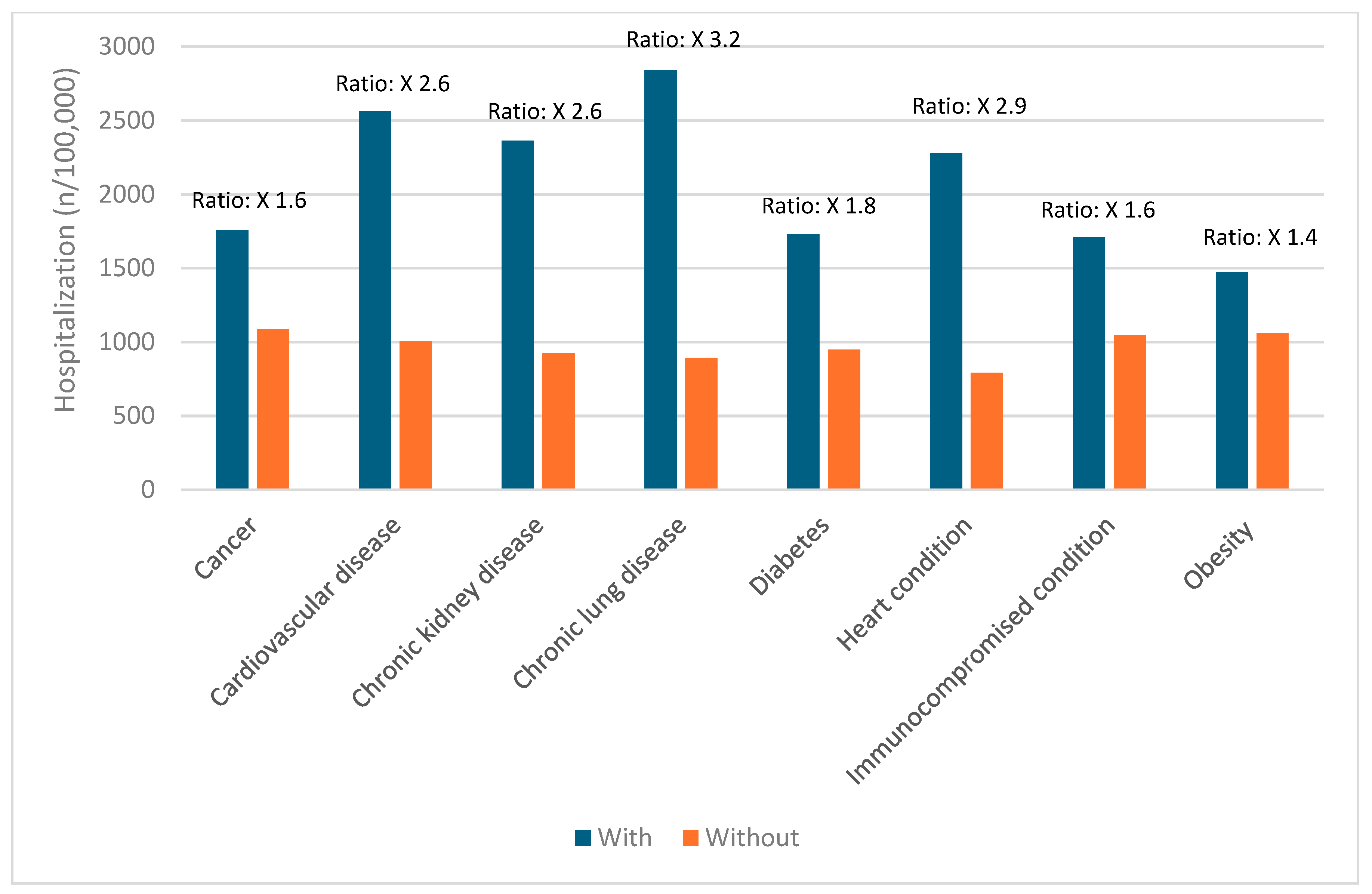 Vaccines 12 01072 g005
