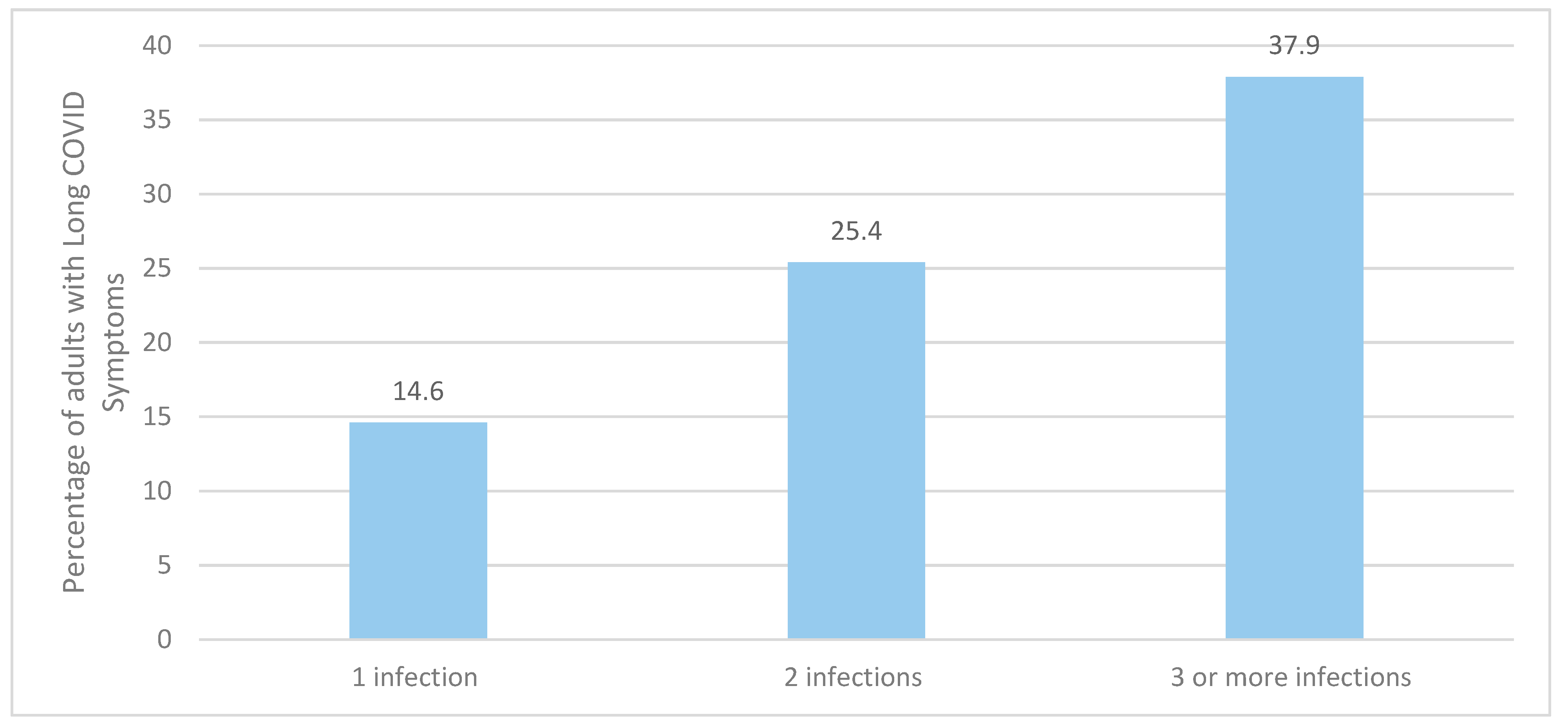 Vaccines 12 01072 g006
