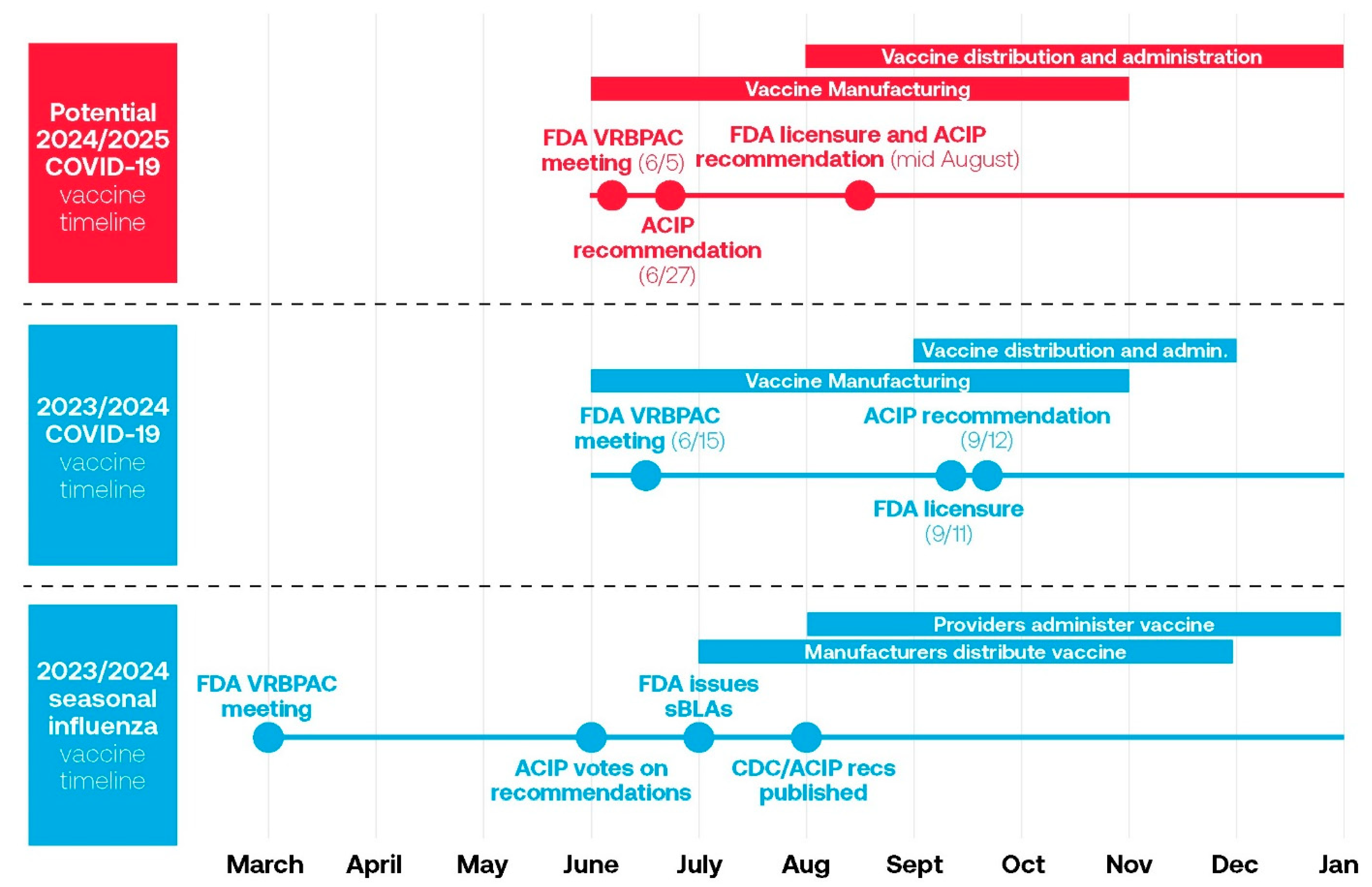 Vaccines 12 01072 g007