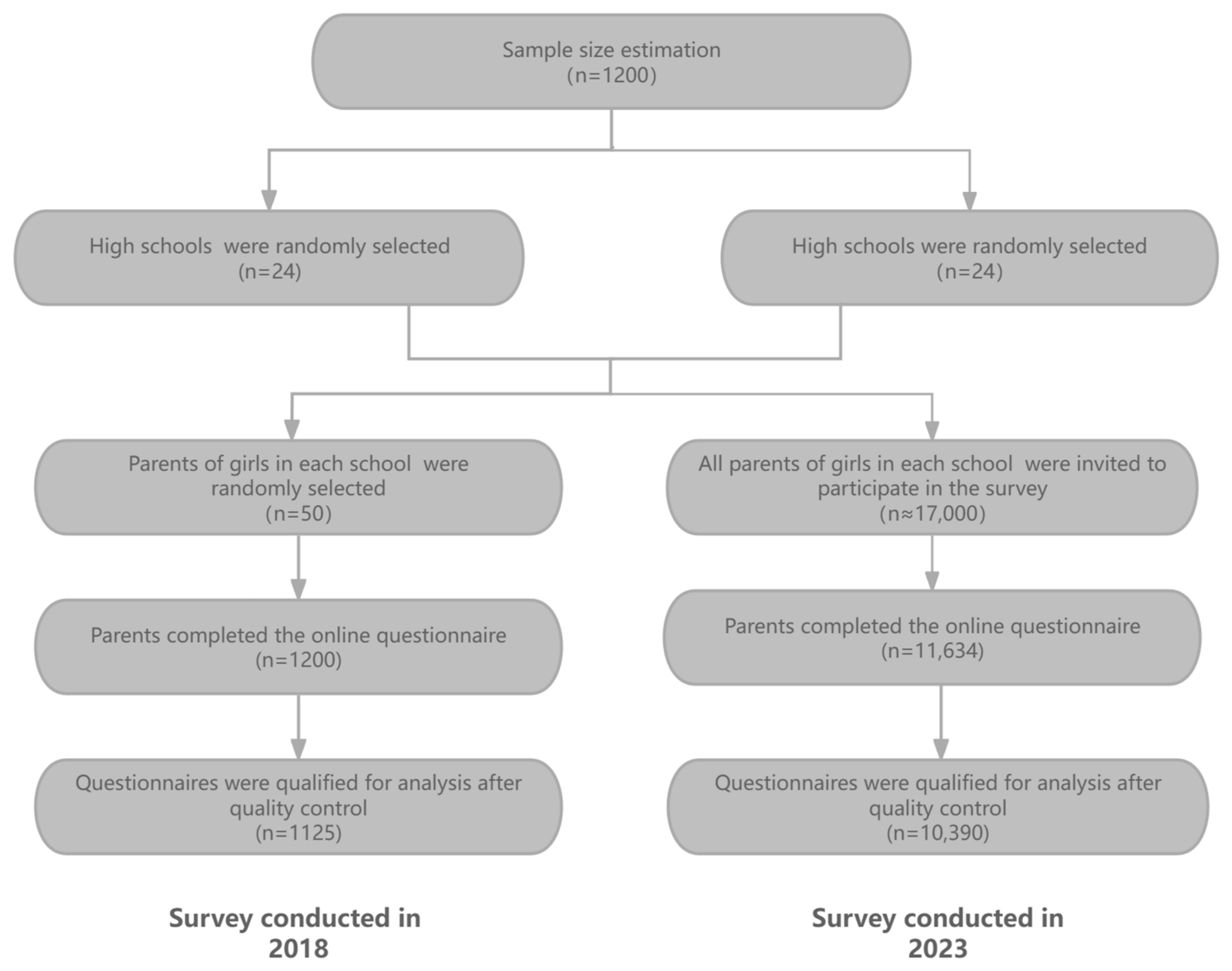 Vaccines 12 01073 g001