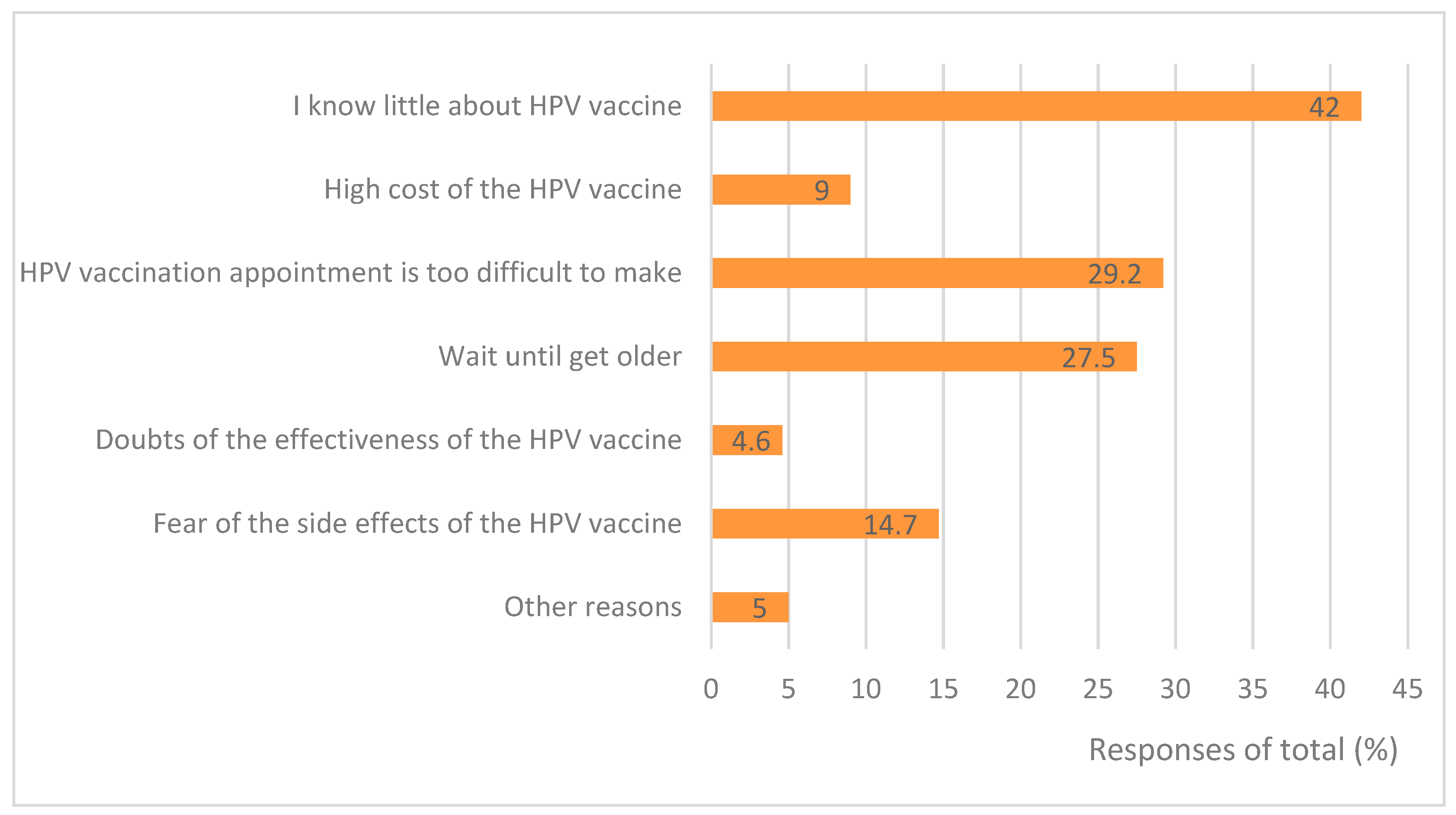 Vaccines 12 01073 g002