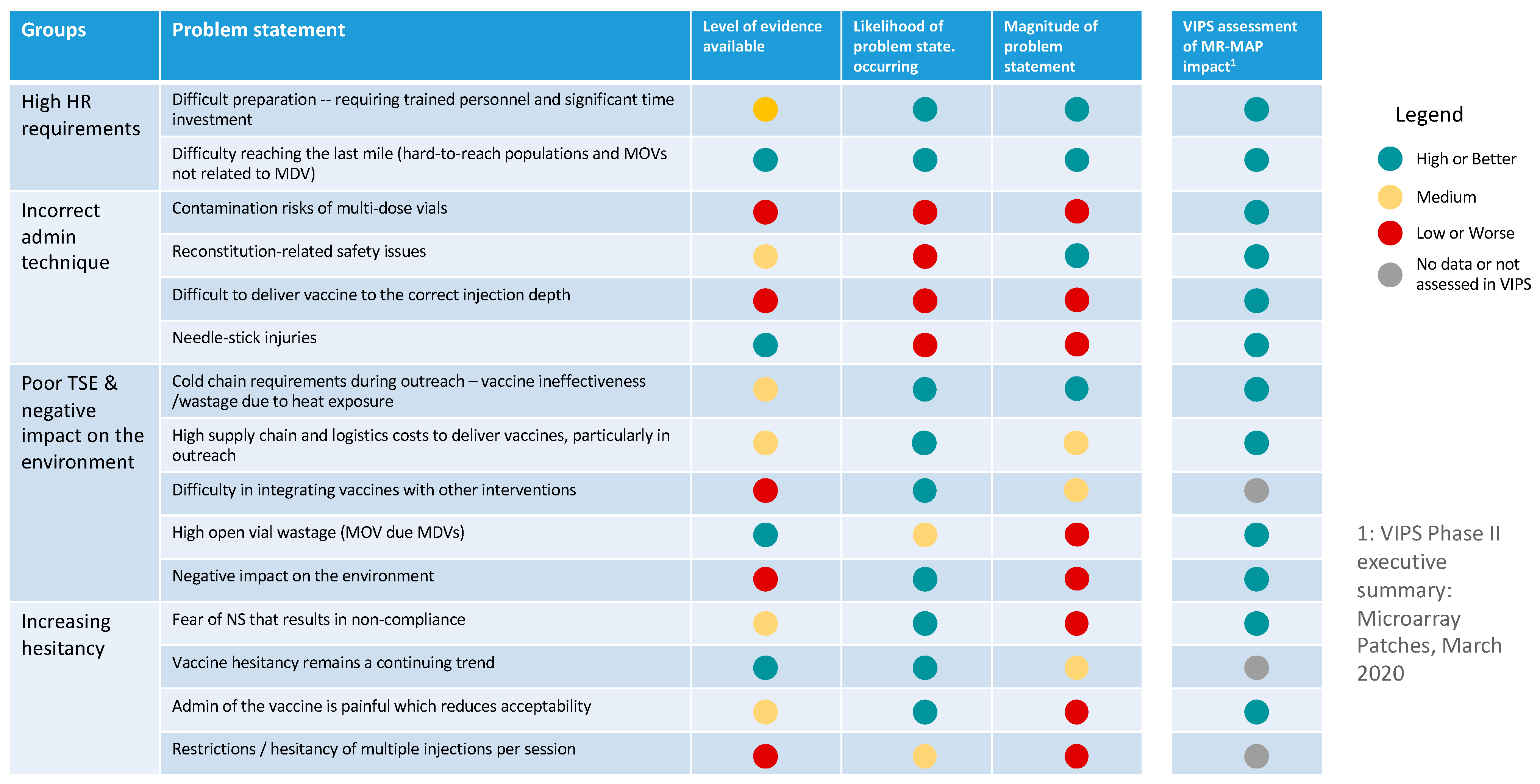 Vaccines 12 01075 g003