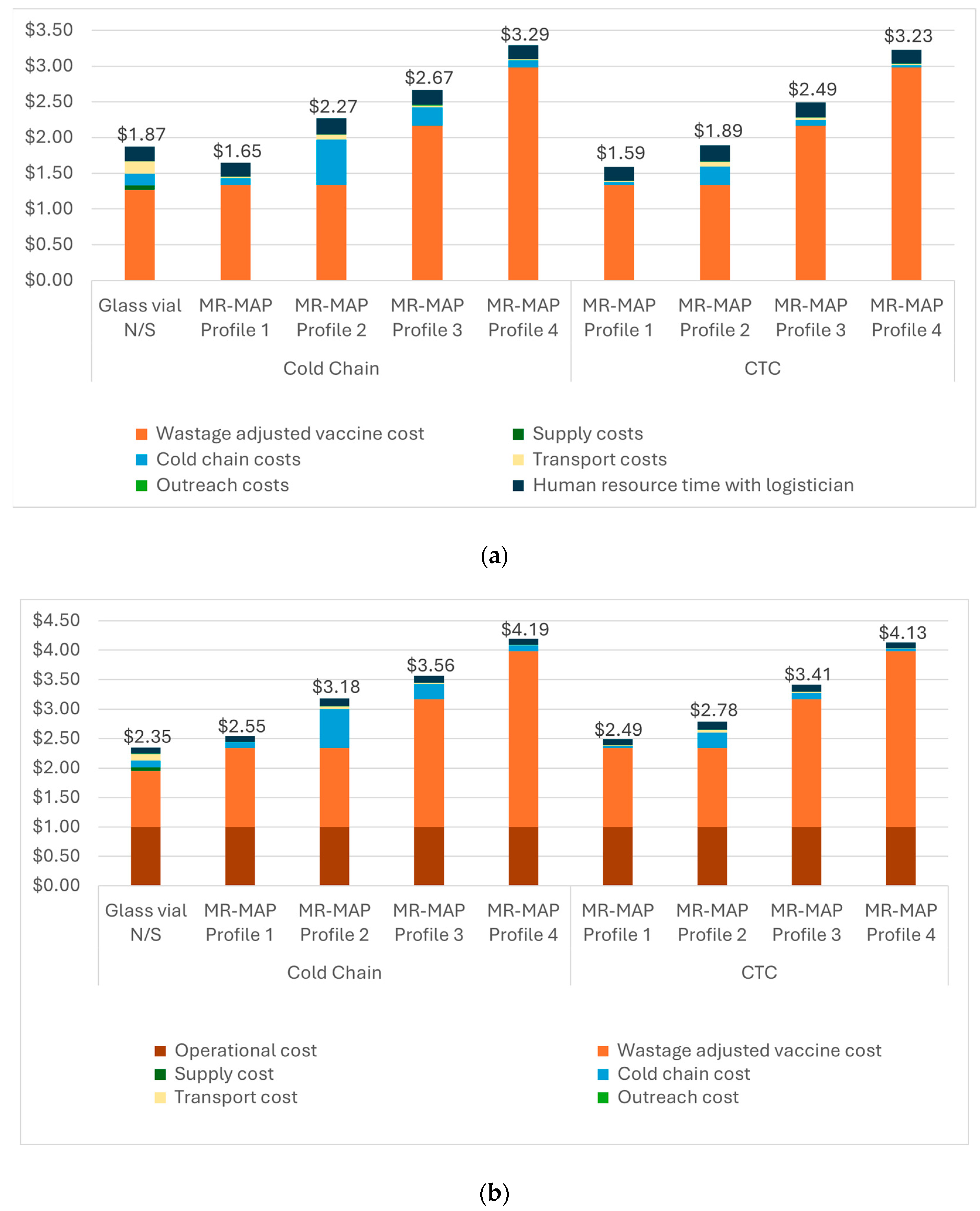 Vaccines 12 01075 g005