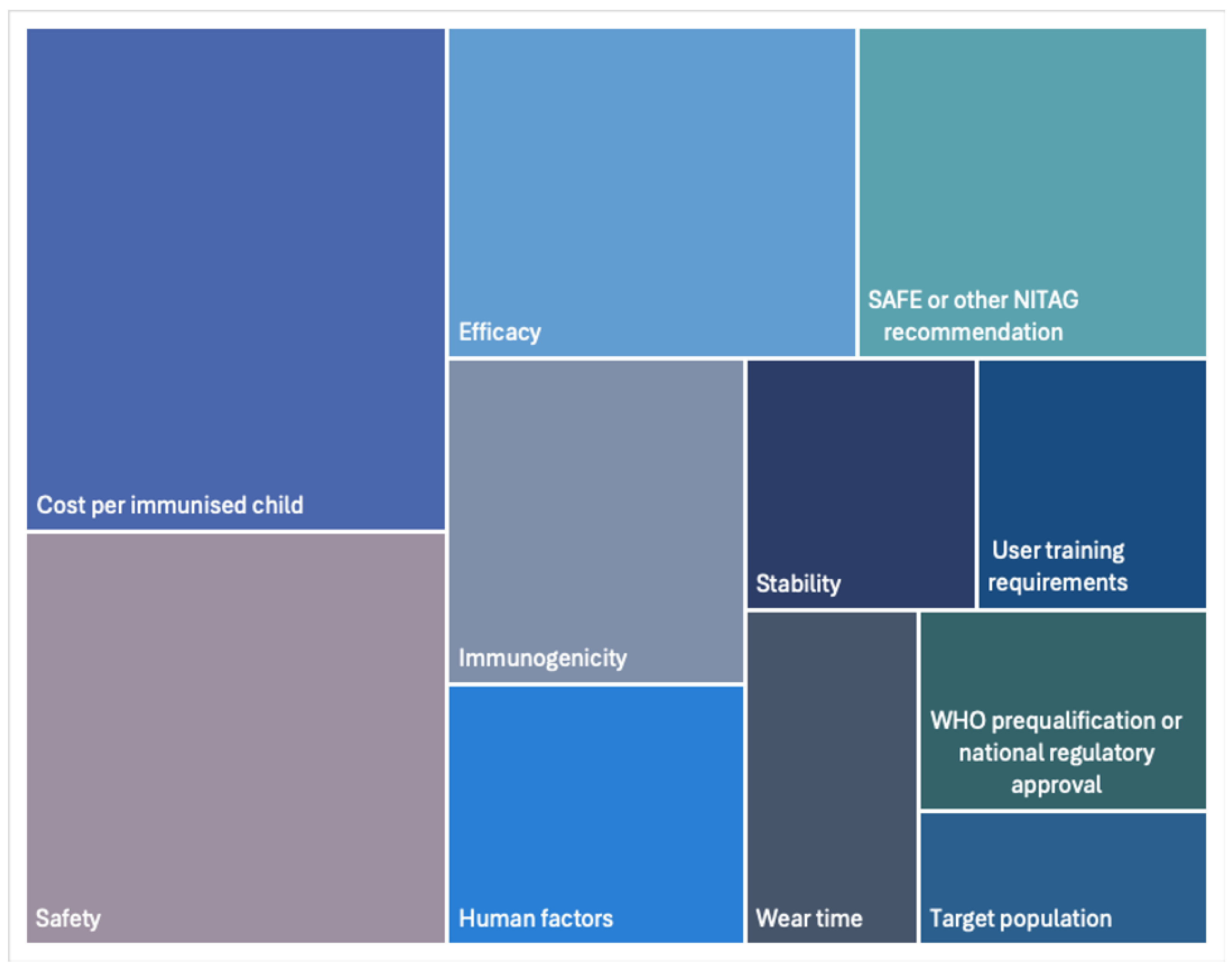 Vaccines 12 01075 g006