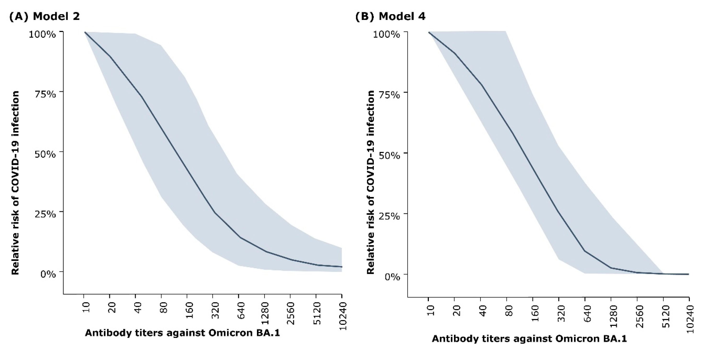 Vaccines 12 01079 g002