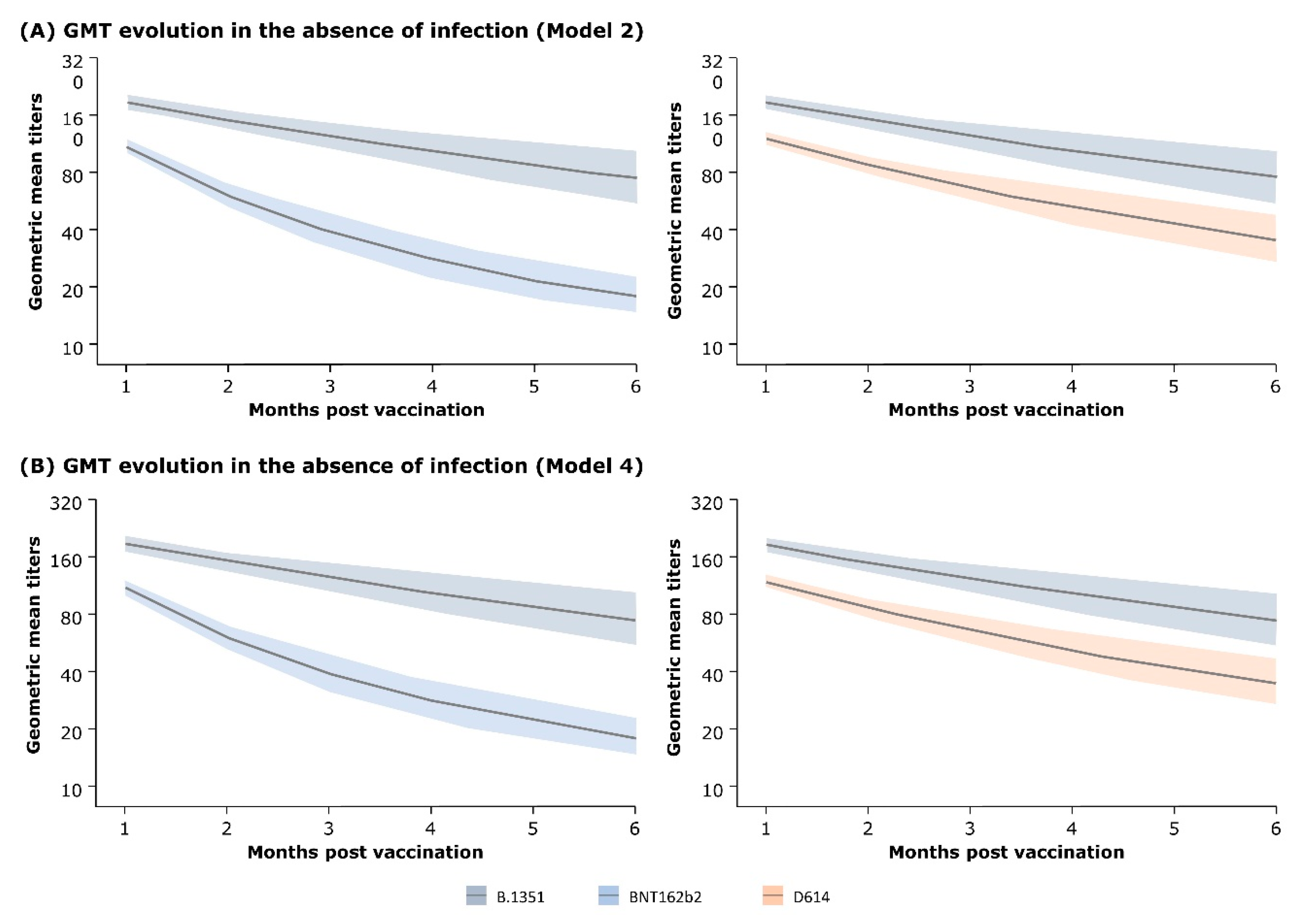 Vaccines 12 01079 g003