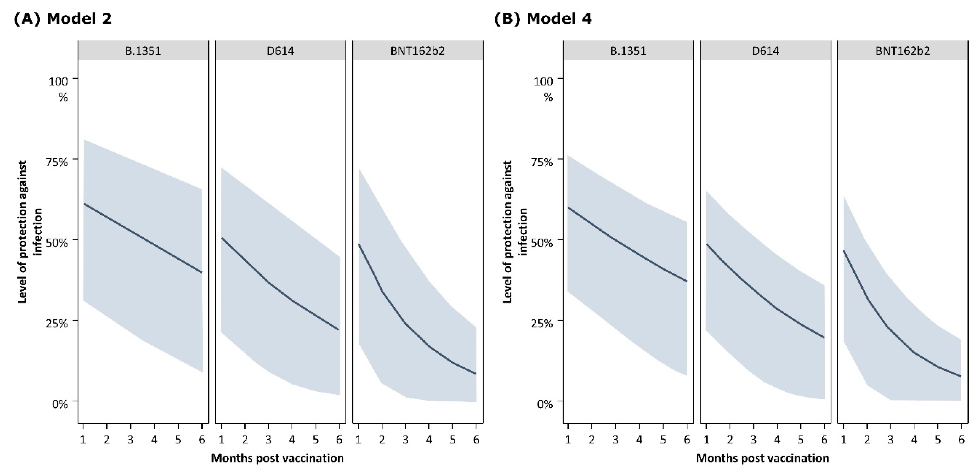 Vaccines 12 01079 g004