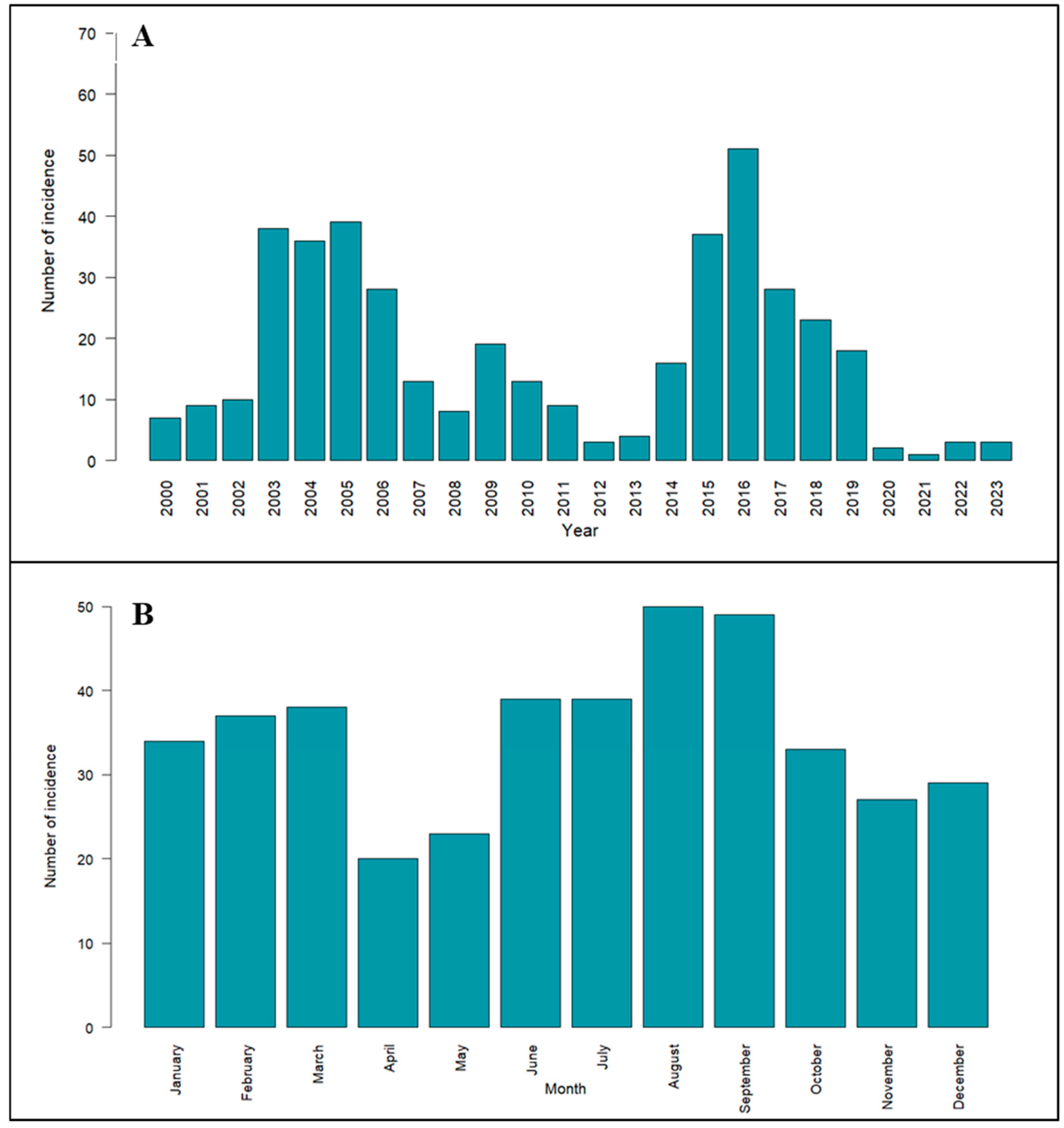Vaccines 12 01081 g002